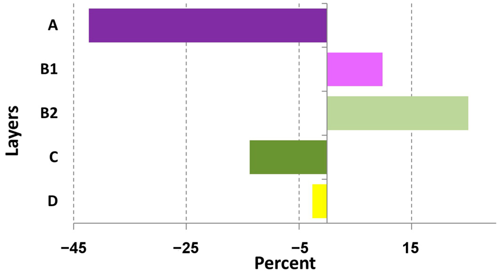 Forests 16 01526 g002