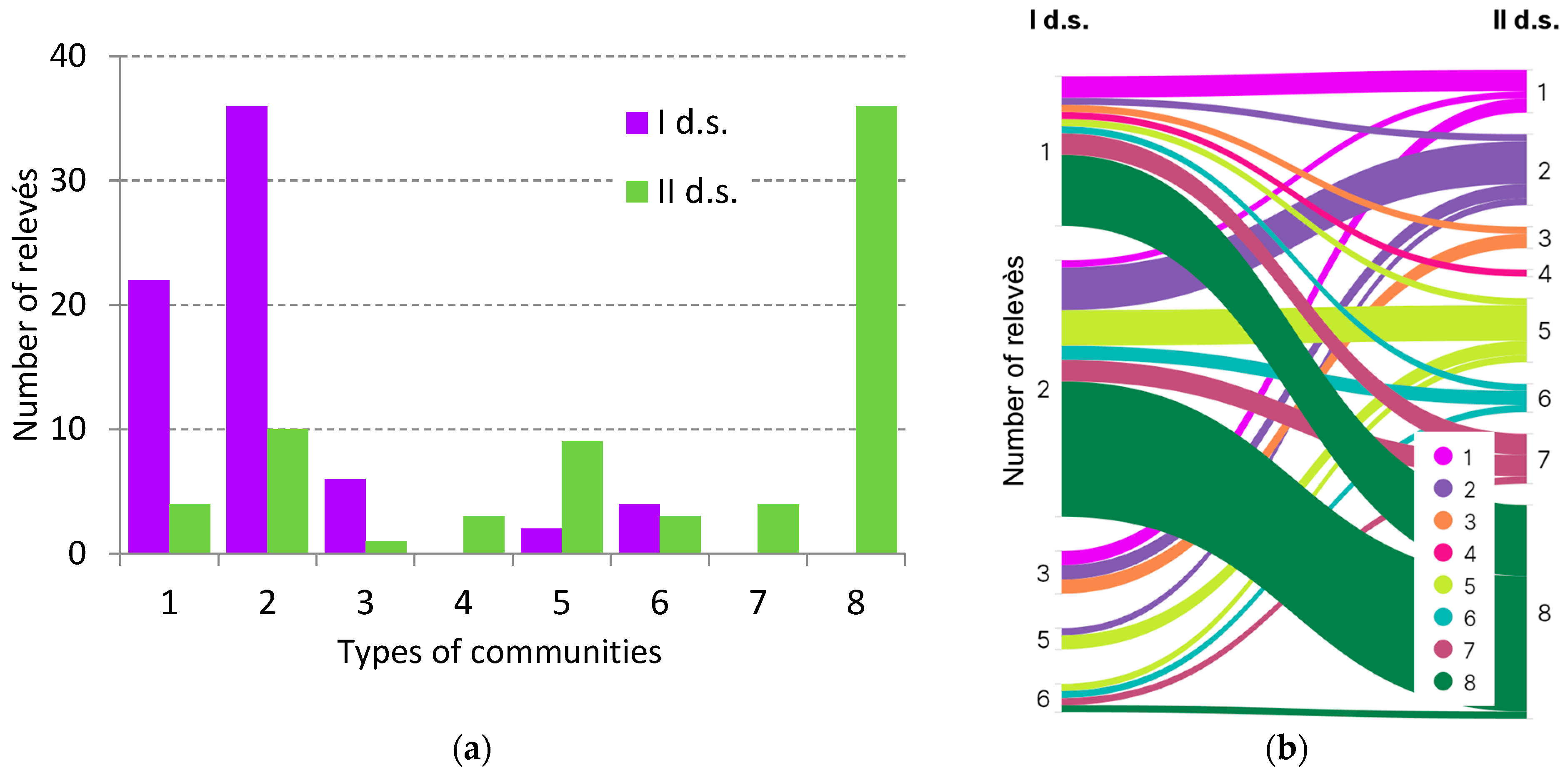 Forests 16 01526 g003