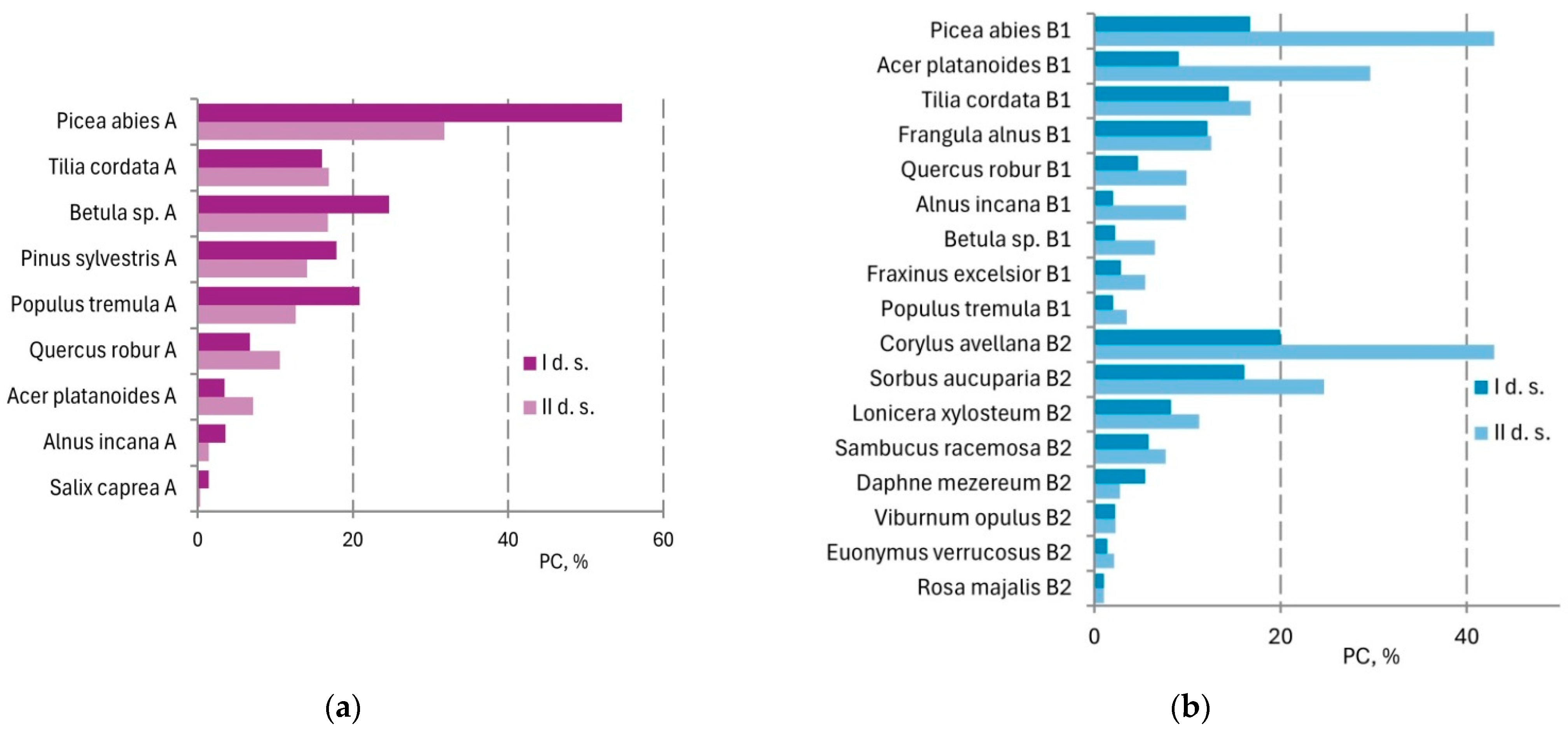 Forests 16 01526 g004