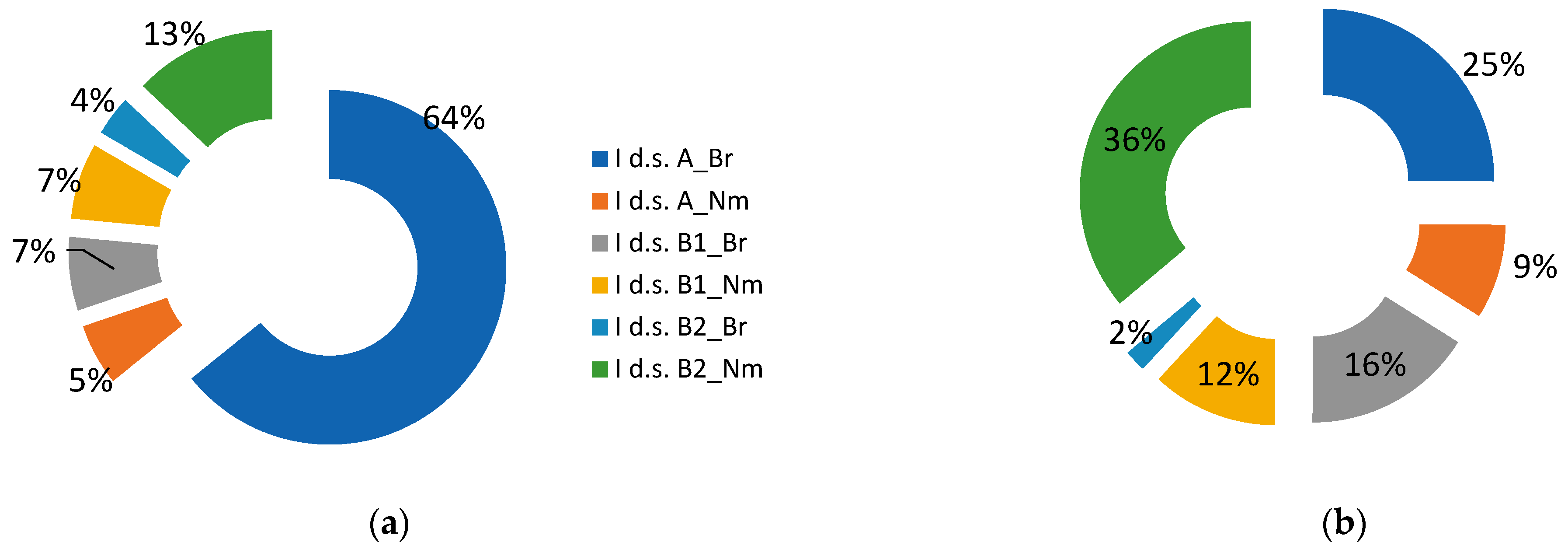 Forests 16 01526 g005