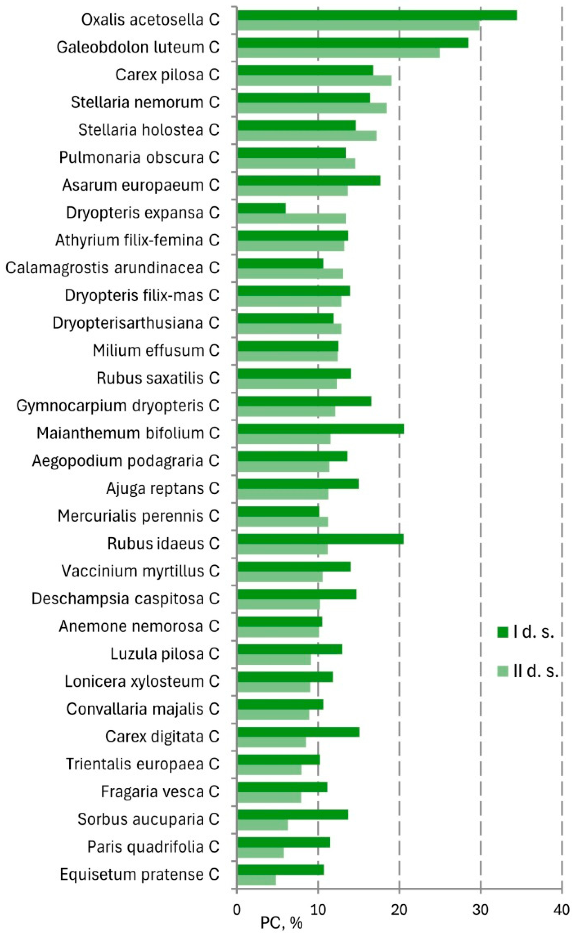 Forests 16 01526 g006
