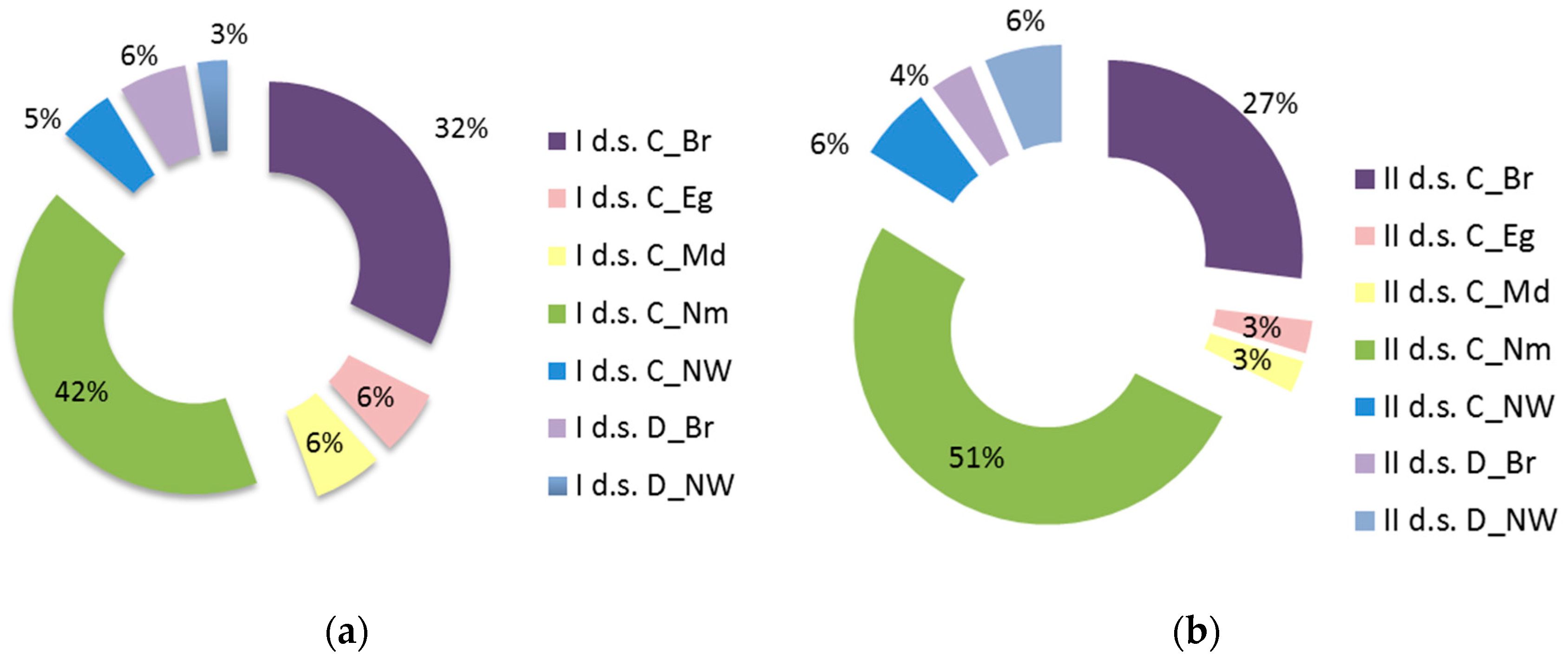 Forests 16 01526 g007