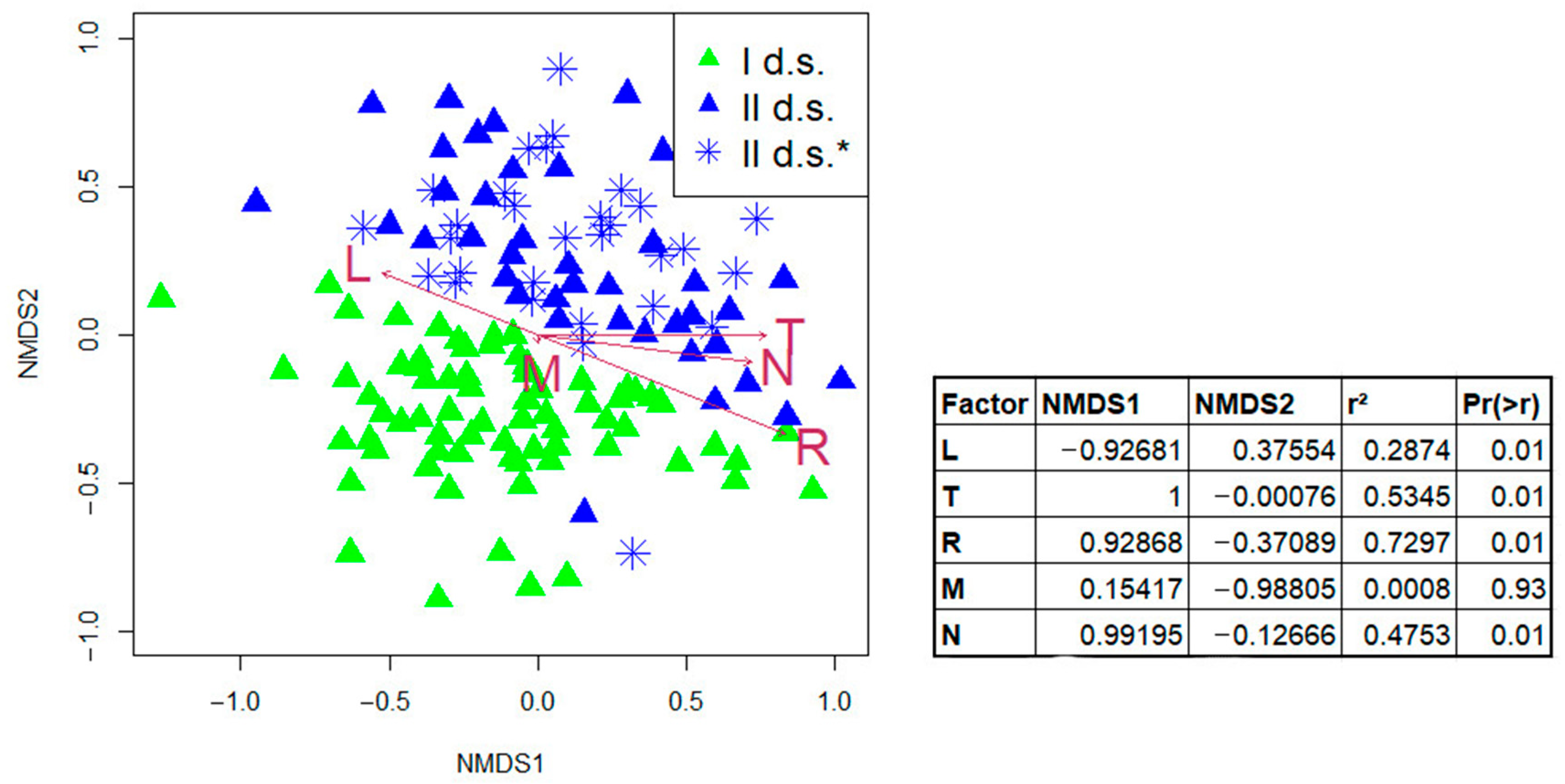 Forests 16 01526 g008