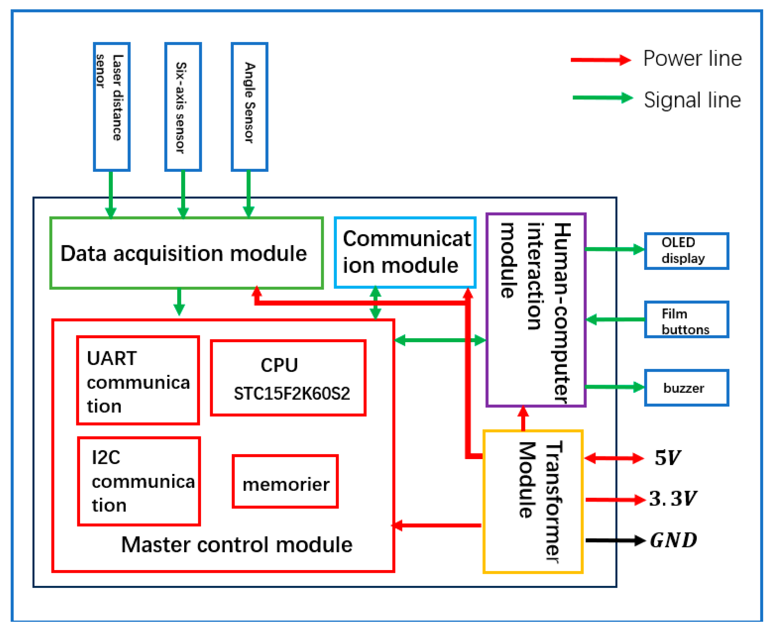 Forests 16 01529 g003 Forests 16 01529 g003