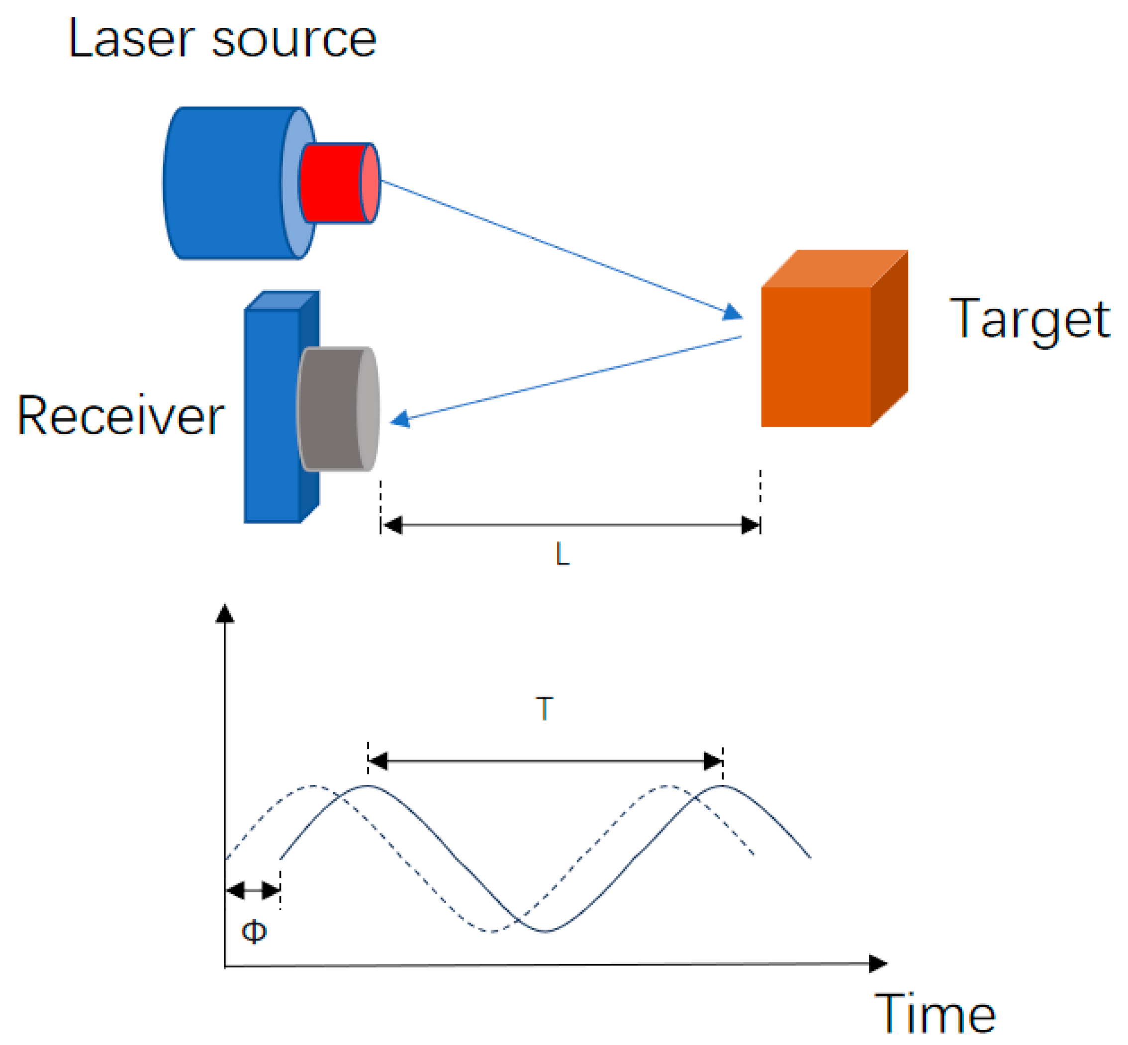 Forests 16 01529 g004 Forests 16 01529 g004