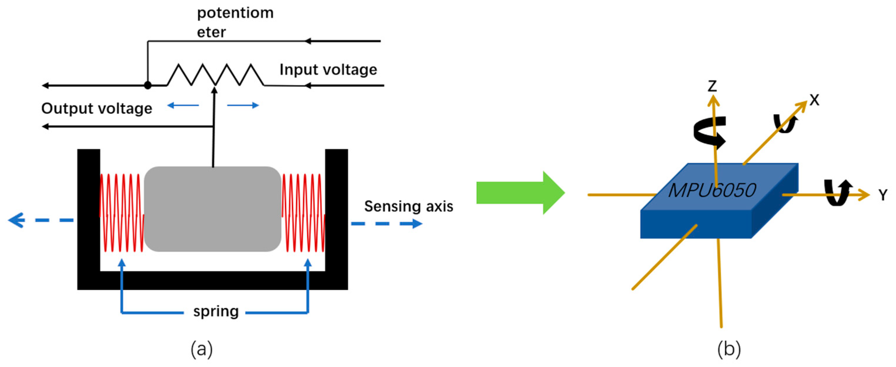 Forests 16 01529 g005 Forests 16 01529 g005