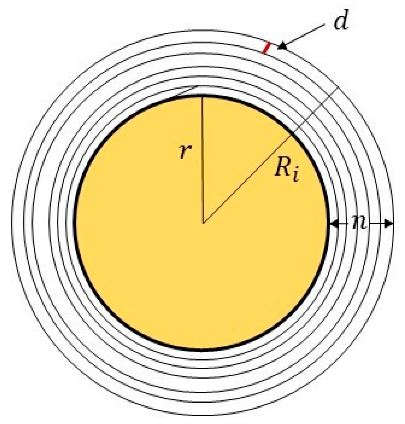 Forests 16 01529 g008 Forests 16 01529 g008
