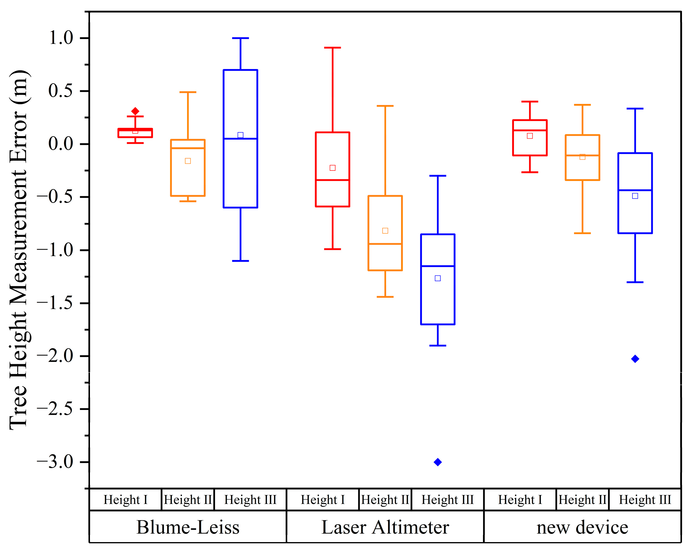 Forests 16 01529 g012 Forests 16 01529 g012