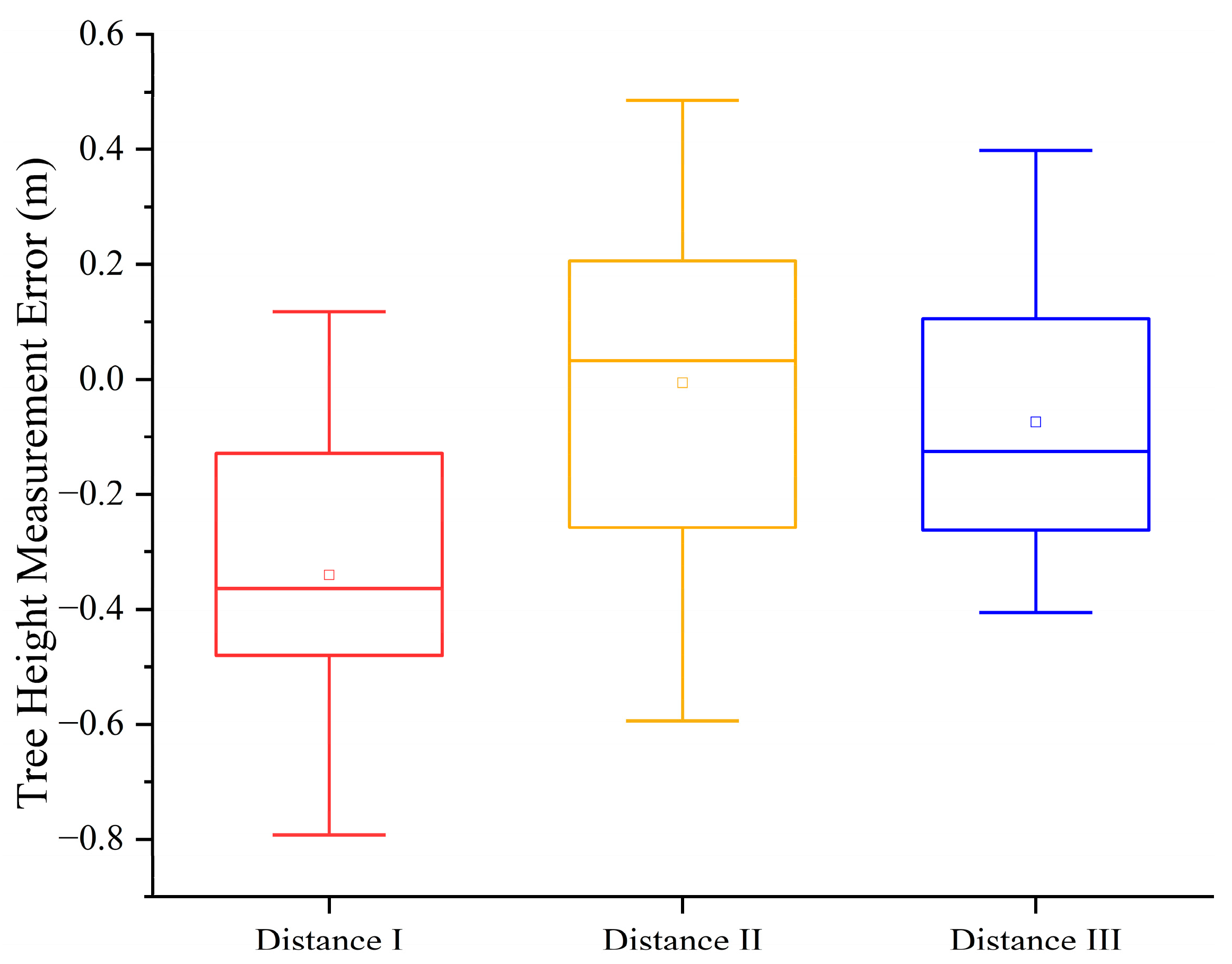 Forests 16 01529 g013 Forests 16 01529 g013