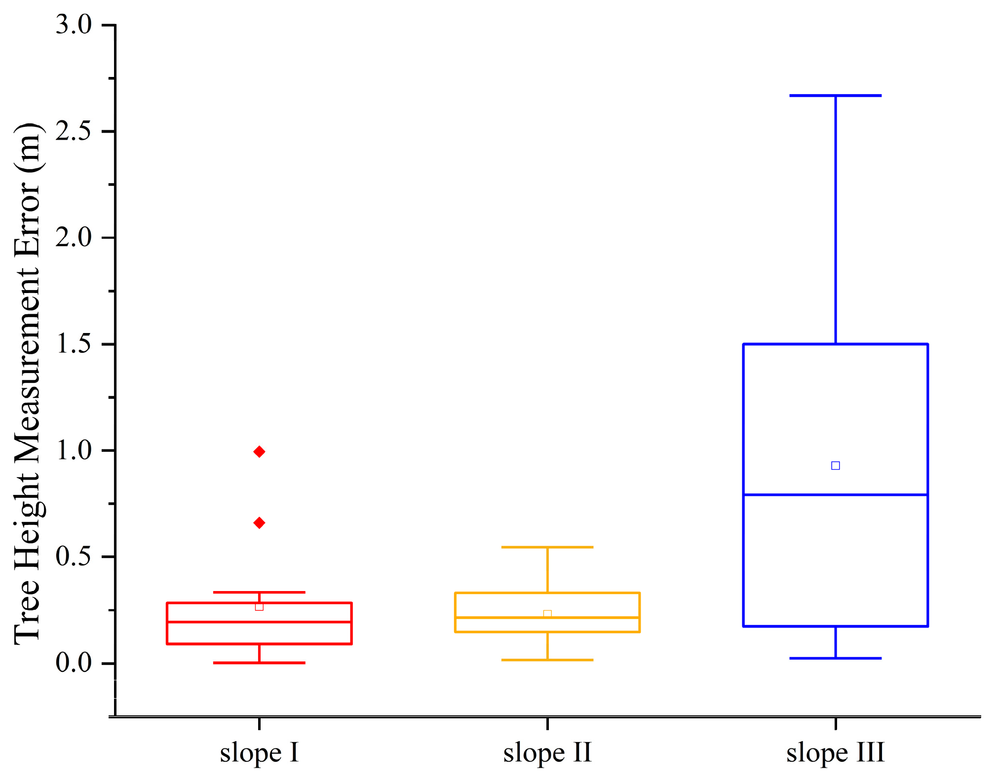 Forests 16 01529 g014 Forests 16 01529 g014