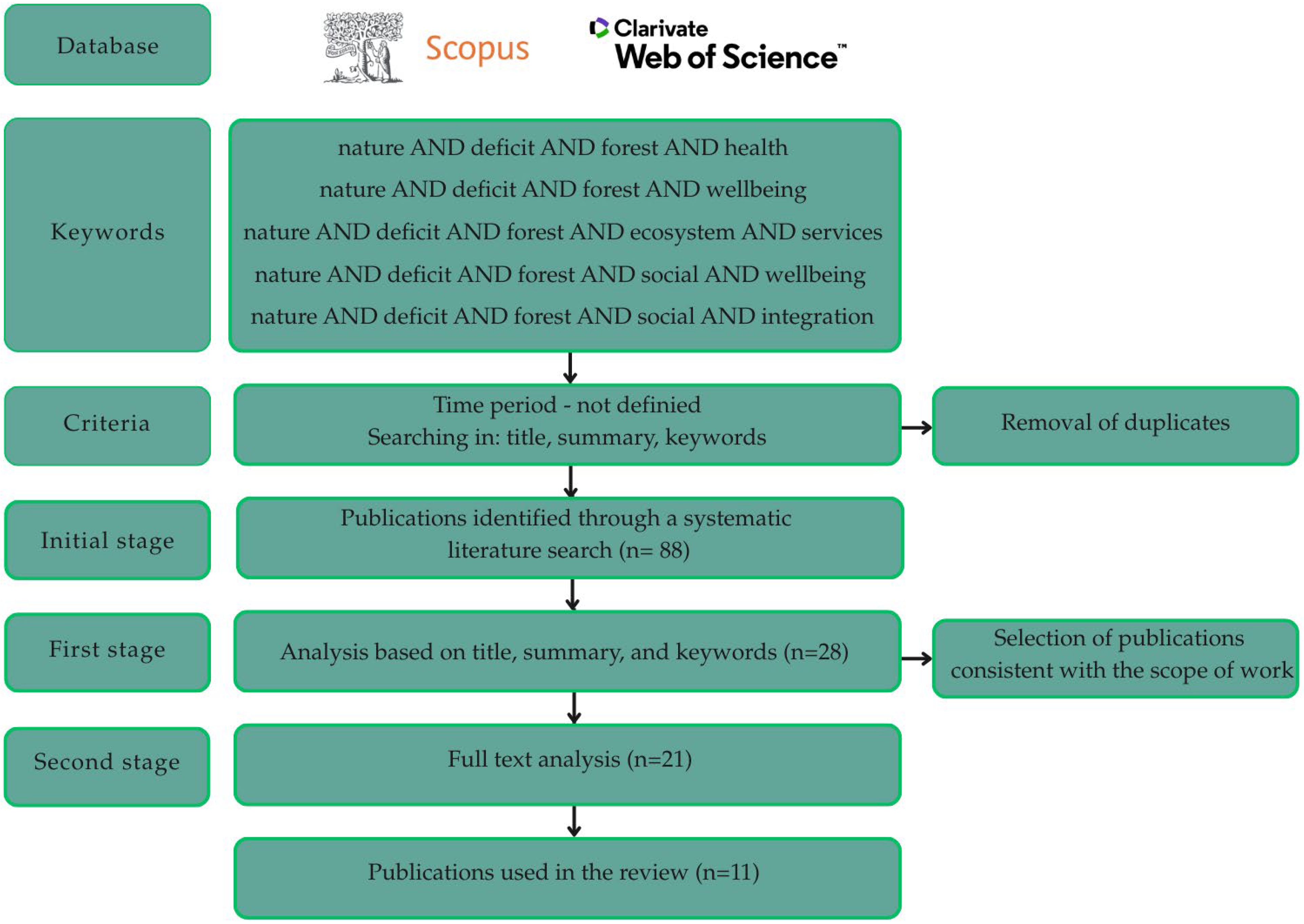 Forests 16 01537 g001