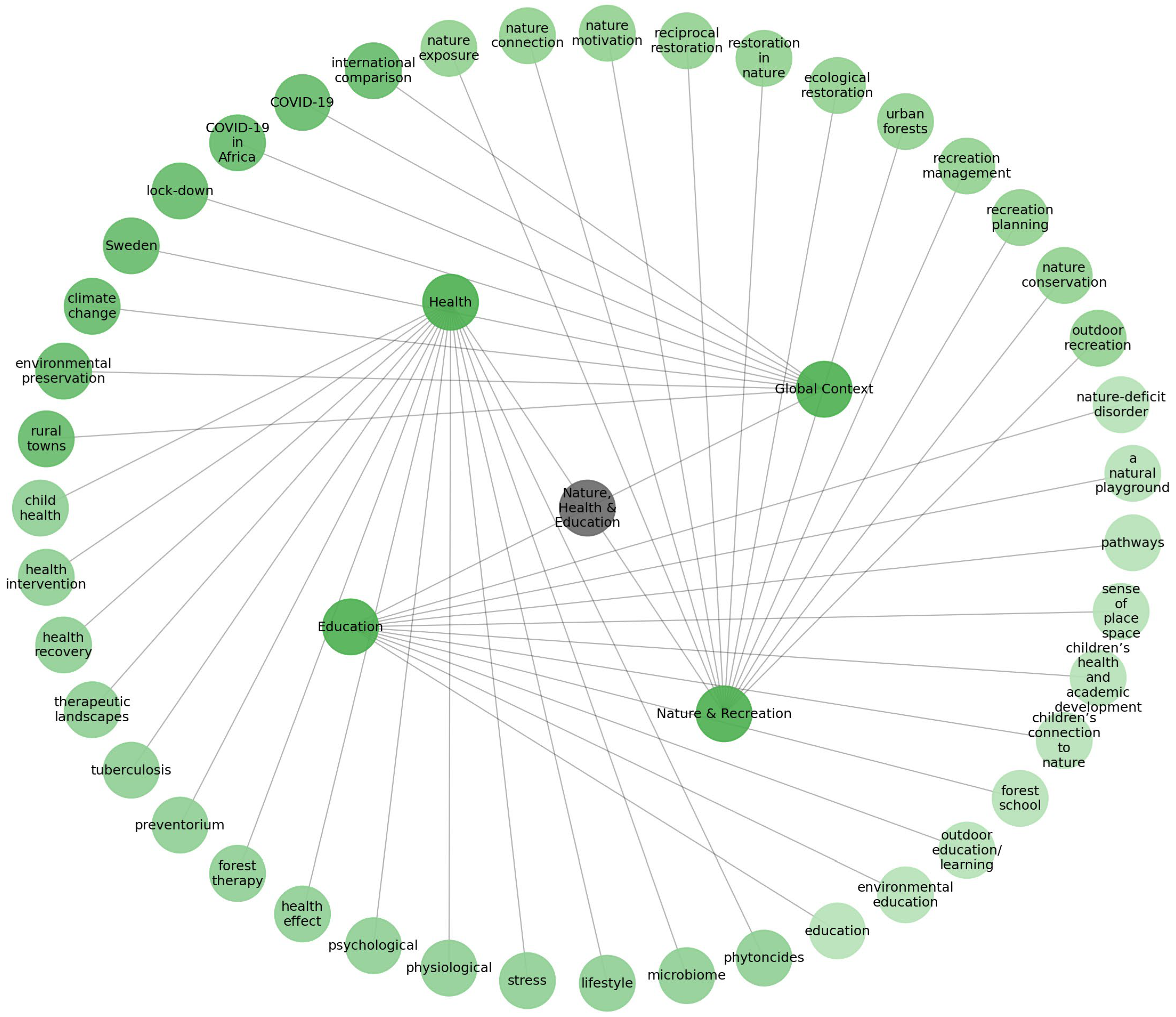 Forests 16 01537 g003