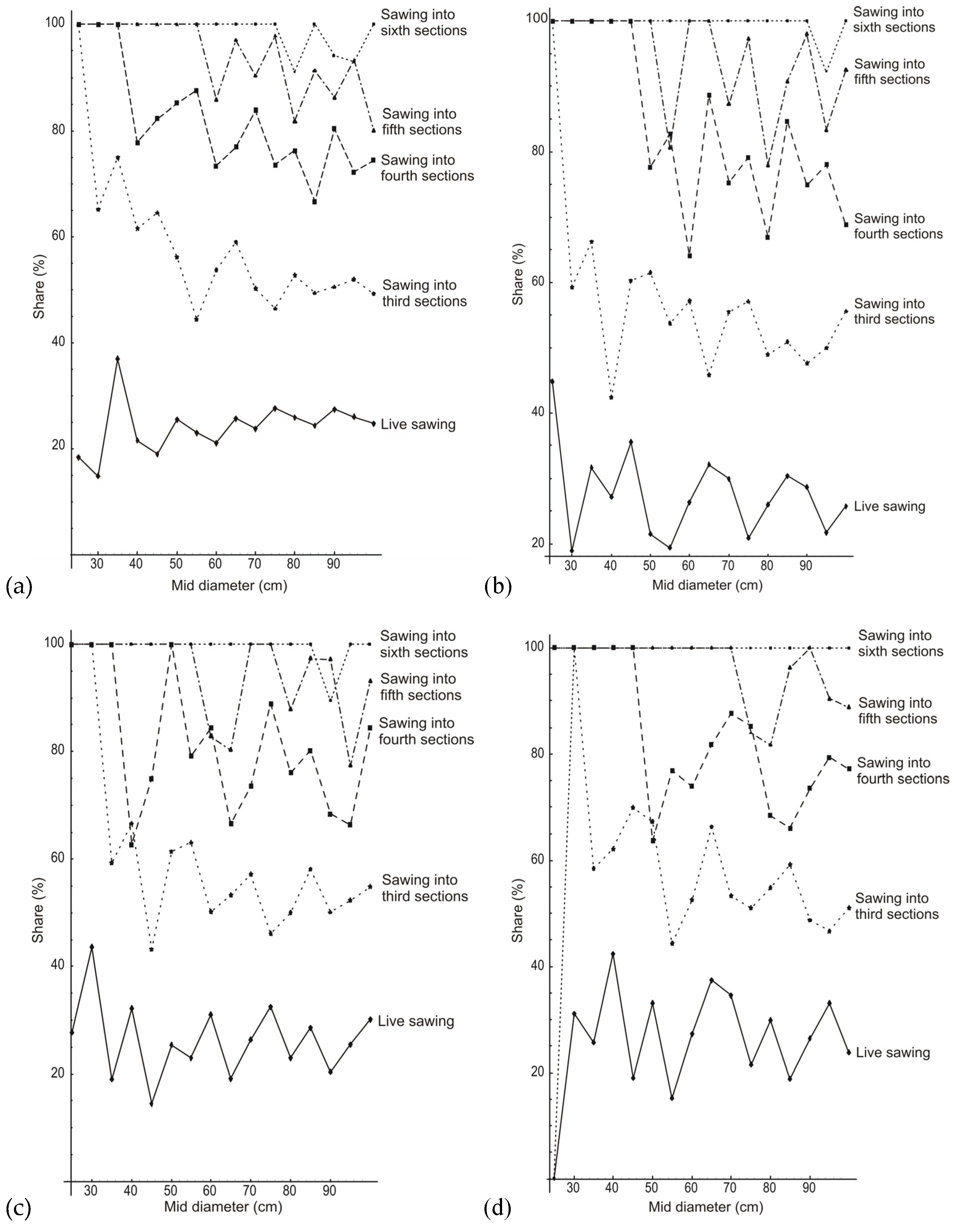 Forests 16 01538 g002 Forests 16 01538 g002