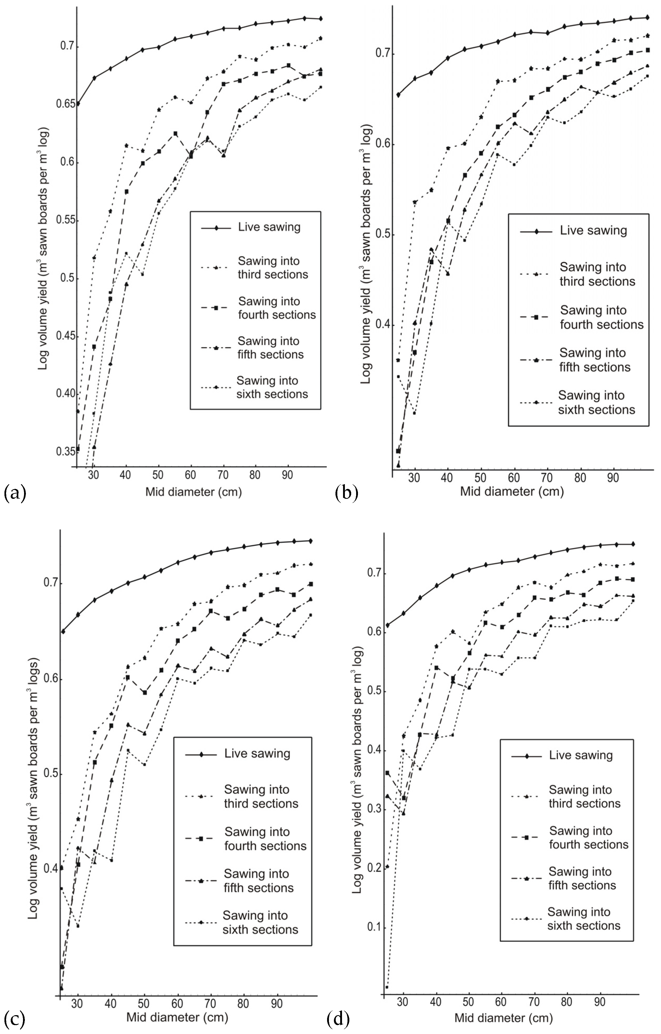 Forests 16 01538 g003 Forests 16 01538 g003