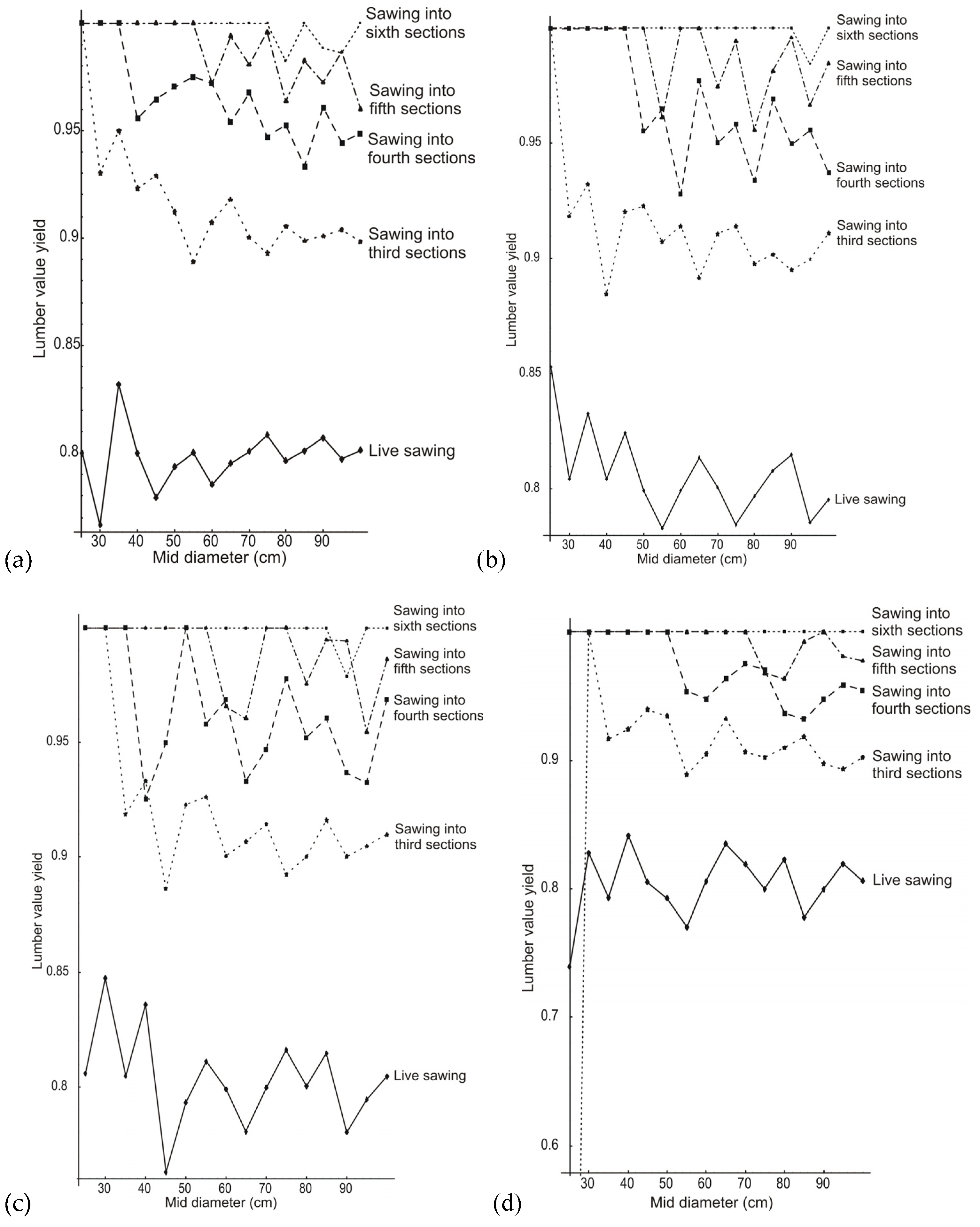 Forests 16 01538 g004 Forests 16 01538 g004