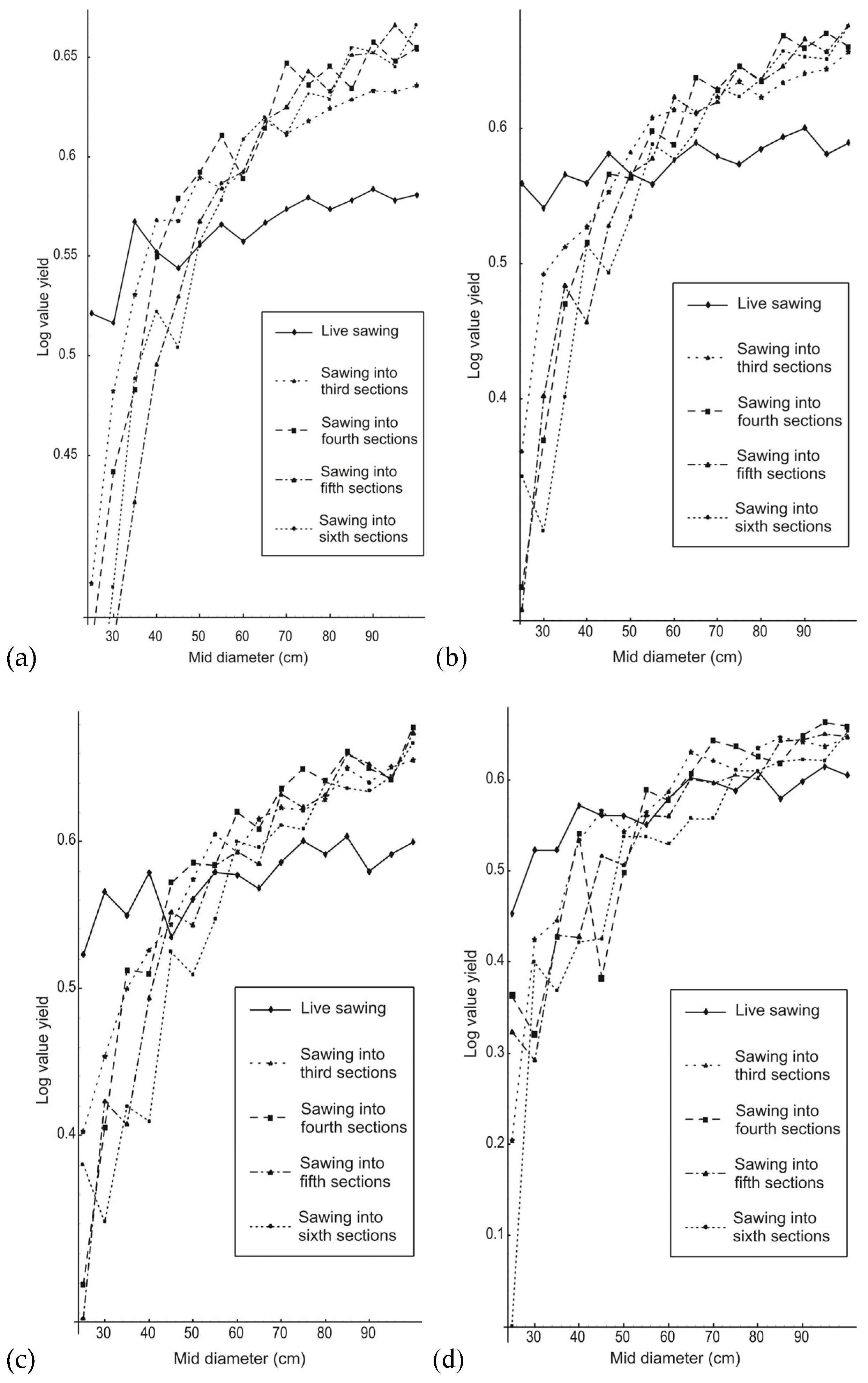 Forests 16 01538 g005 Forests 16 01538 g005