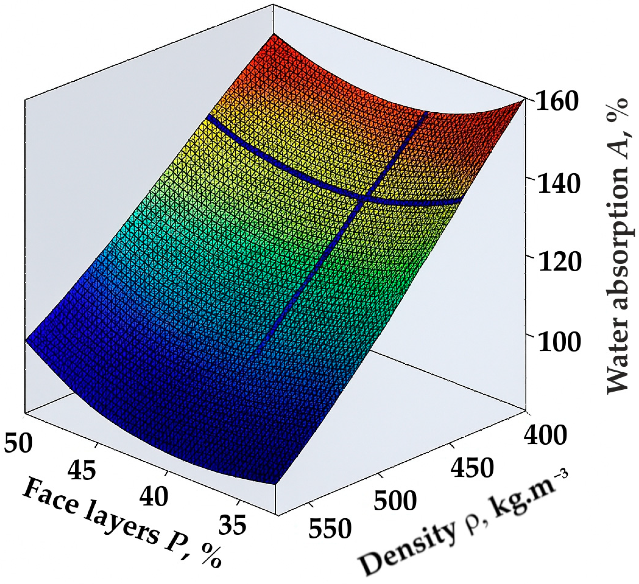 Forests 16 01541 g004