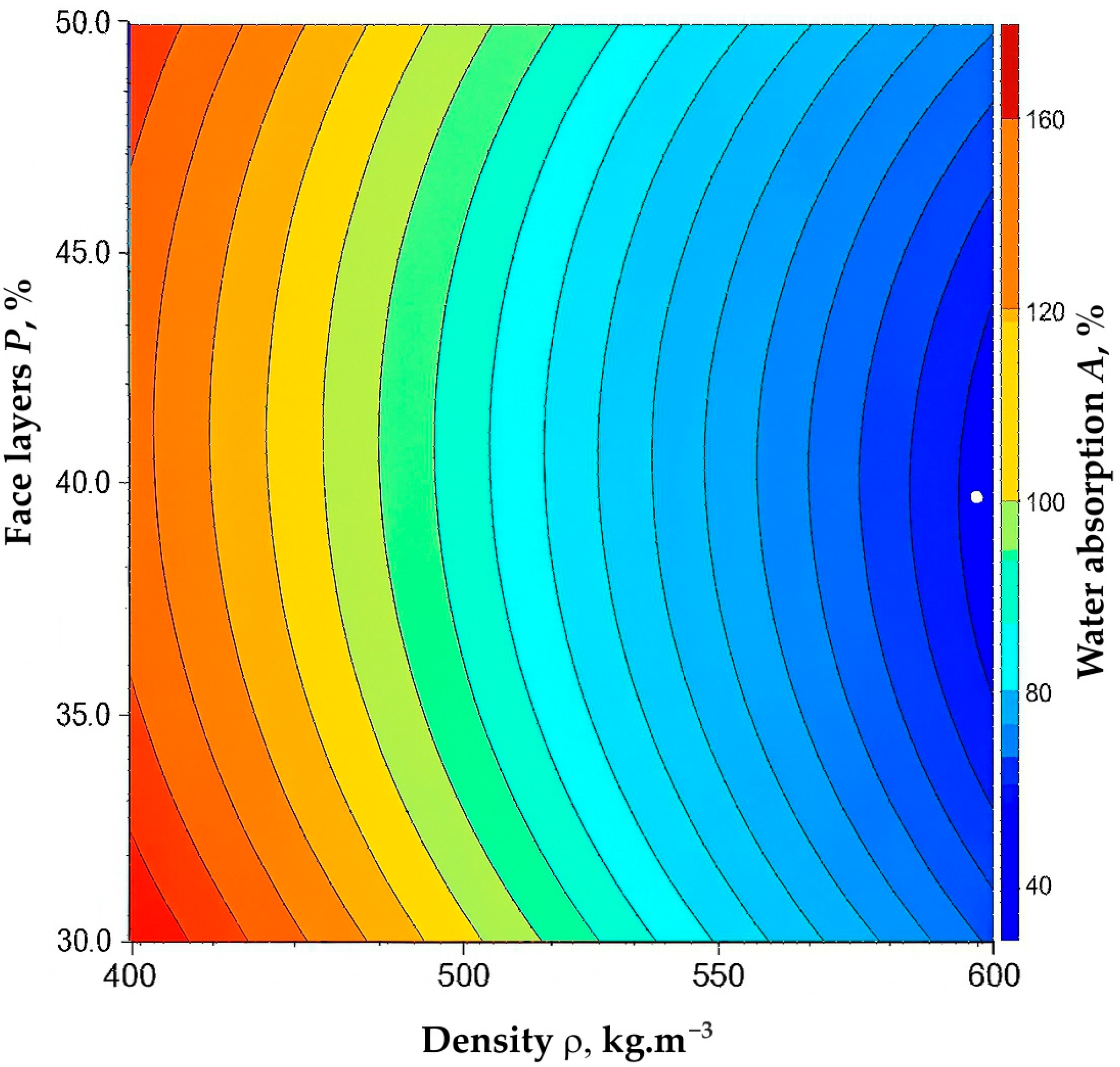 Forests 16 01541 g005