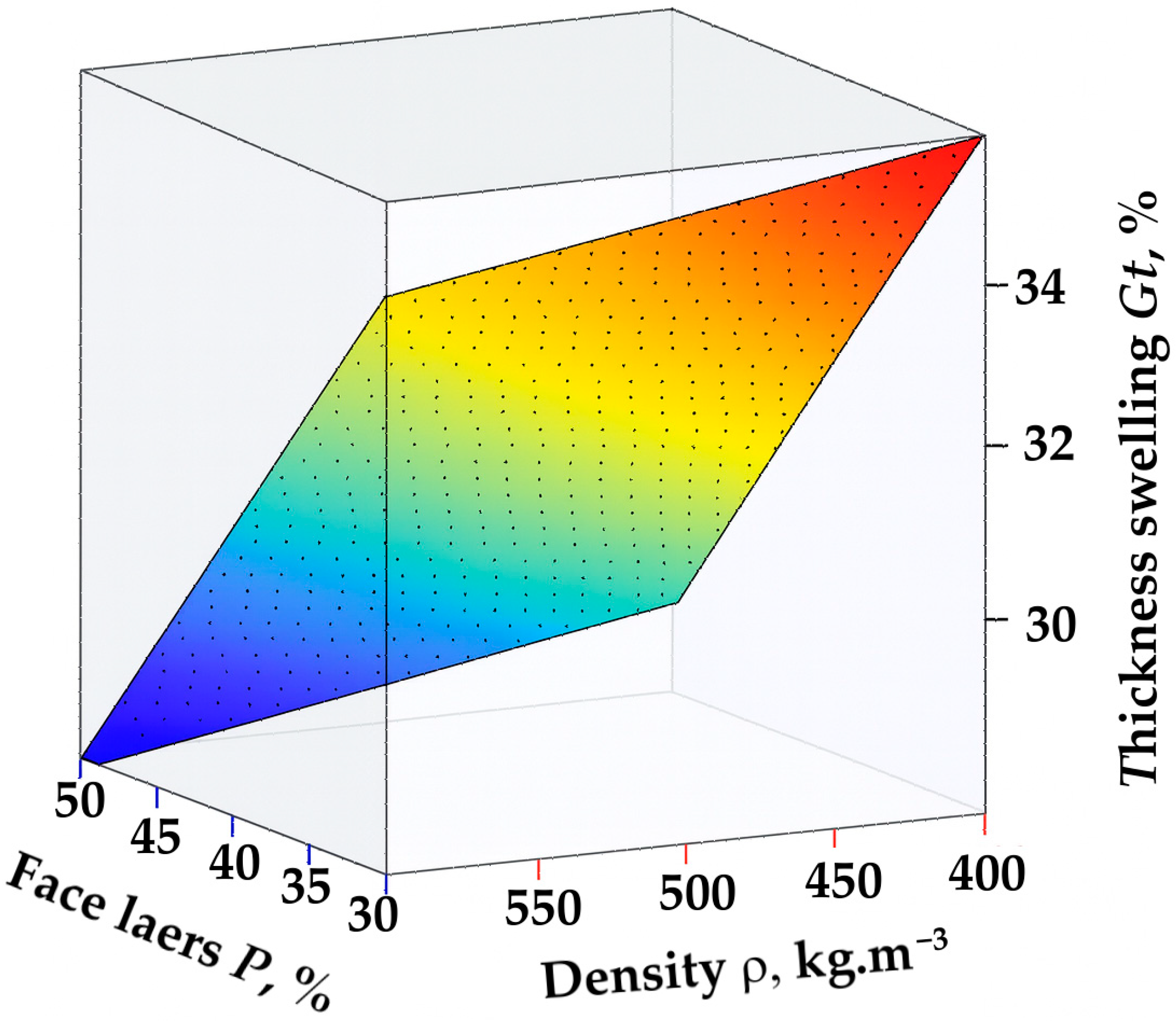 Forests 16 01541 g006