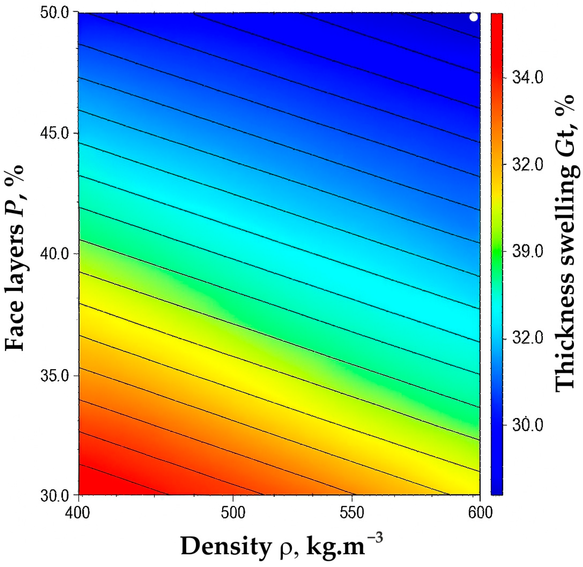 Forests 16 01541 g007