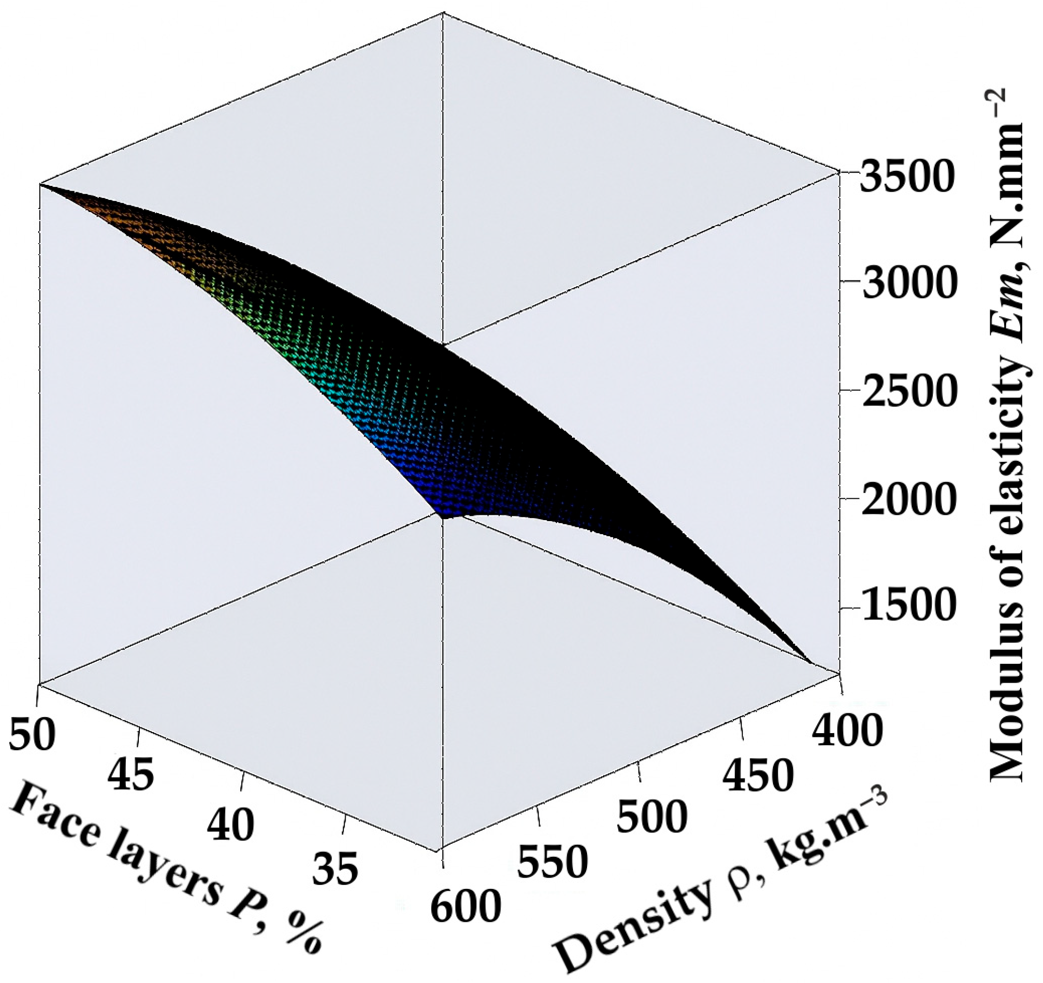 Forests 16 01541 g008