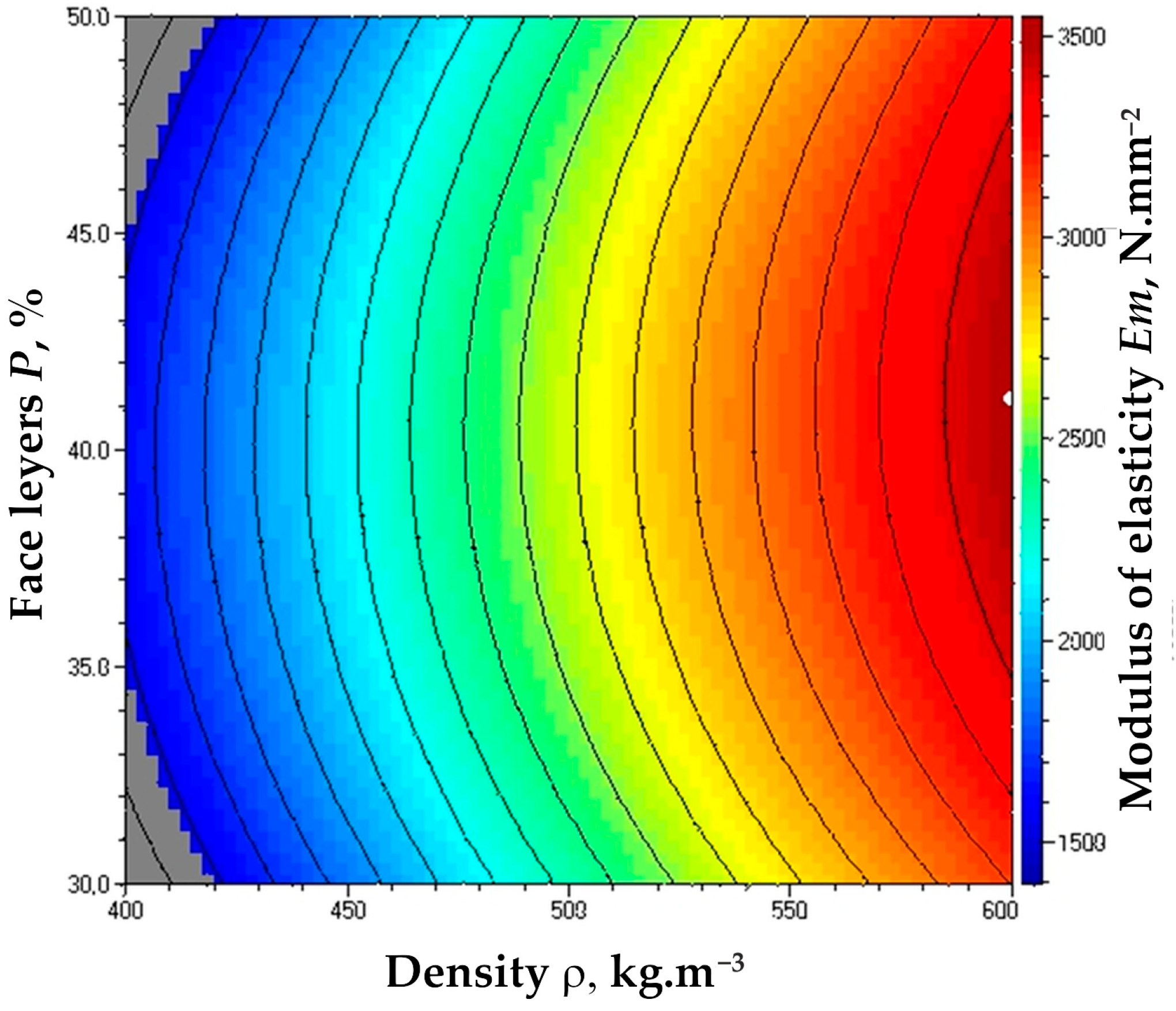 Forests 16 01541 g009