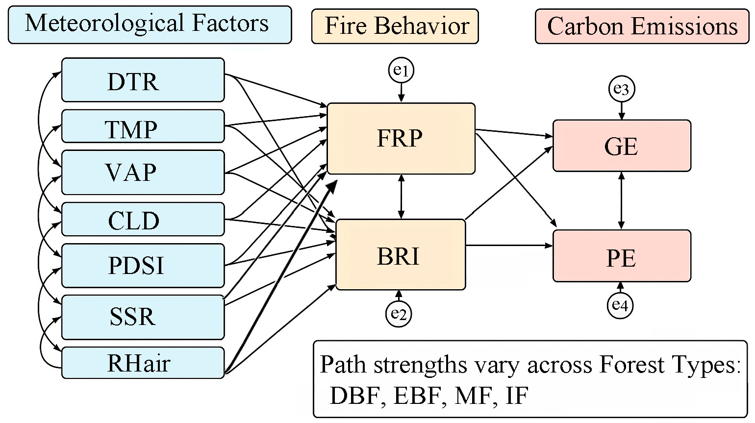 Forests 16 01544 g002 Forests 16 01544 g002