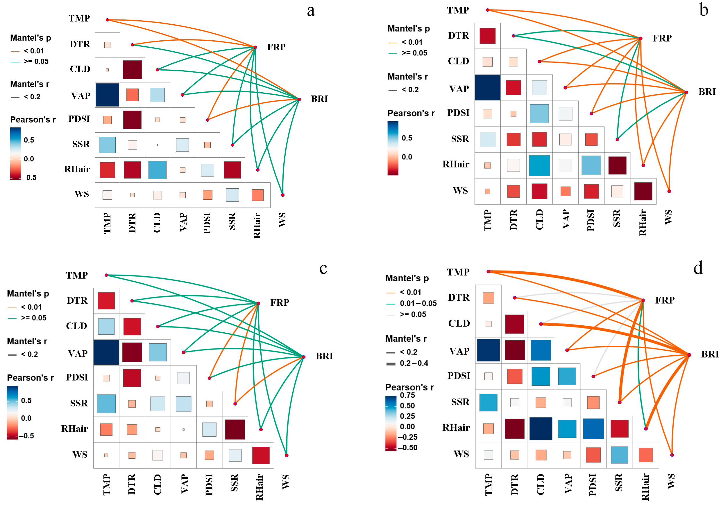 Forests 16 01544 g003 Forests 16 01544 g003