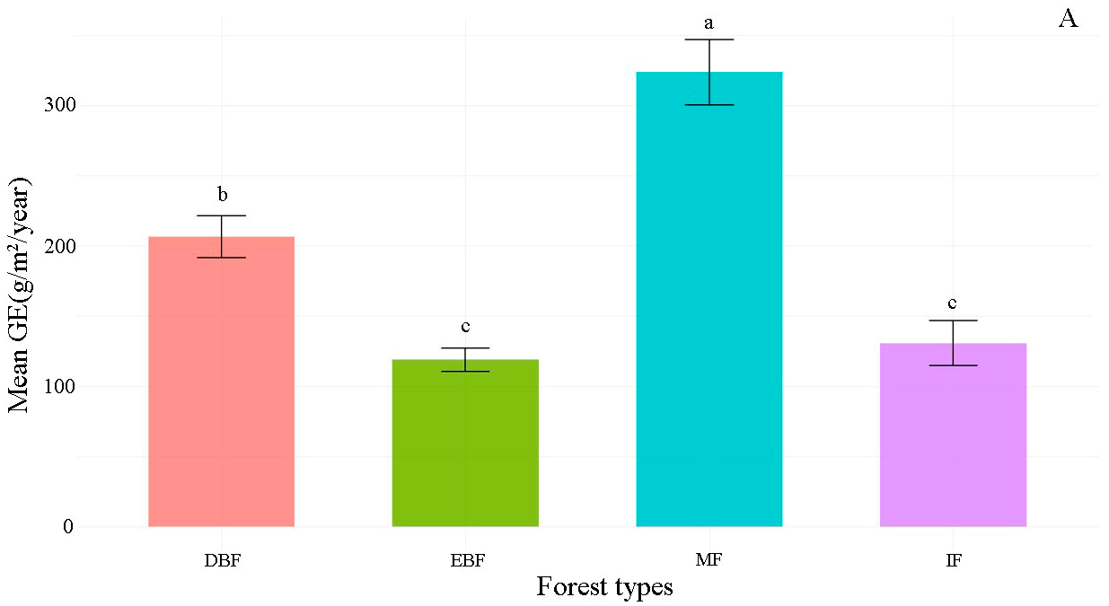 Forests 16 01544 g004a Forests 16 01544 g004a