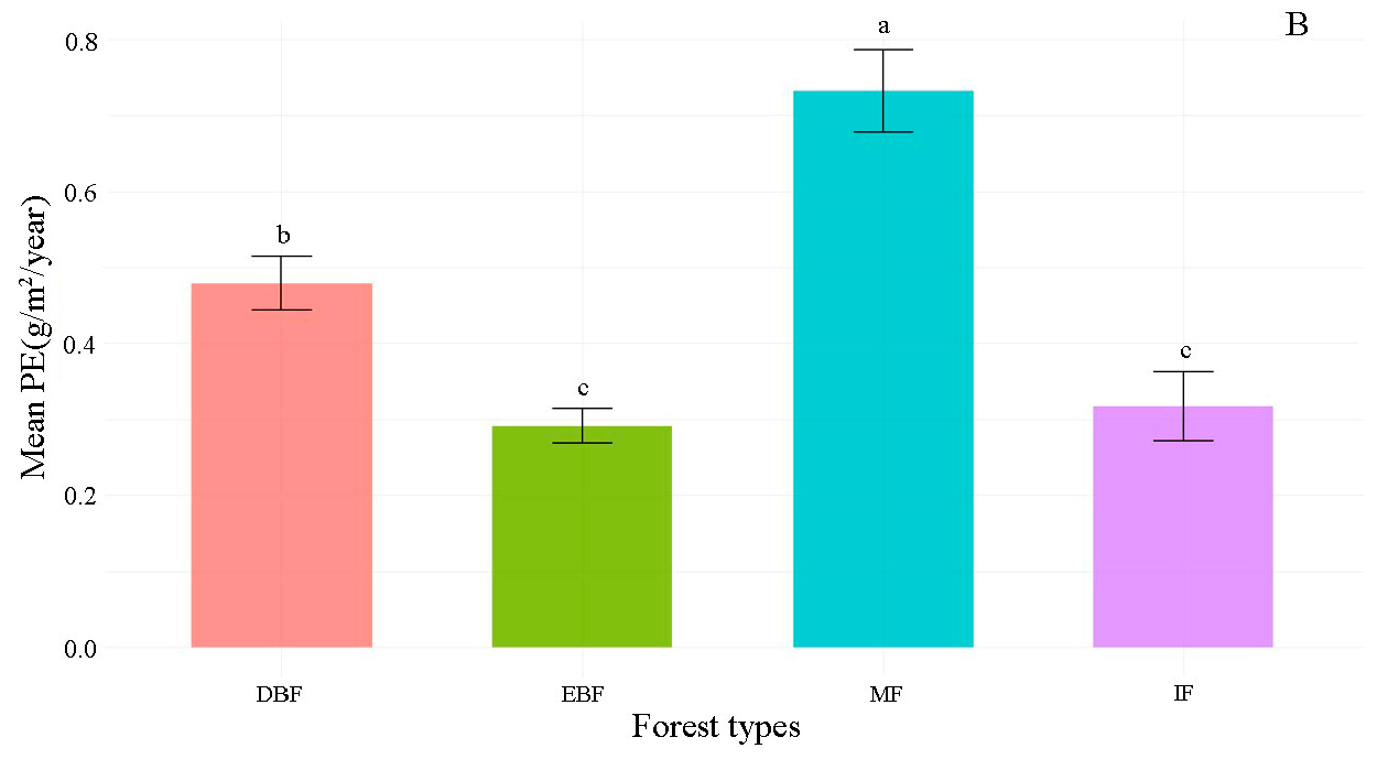Forests 16 01544 g004b Forests 16 01544 g004b