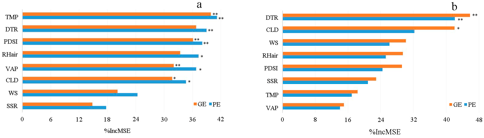 Forests 16 01544 g005a Forests 16 01544 g005a