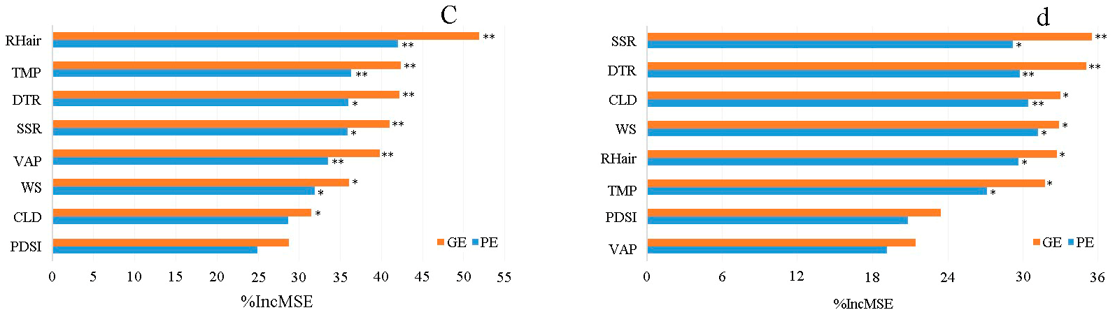 Forests 16 01544 g005b Forests 16 01544 g005b