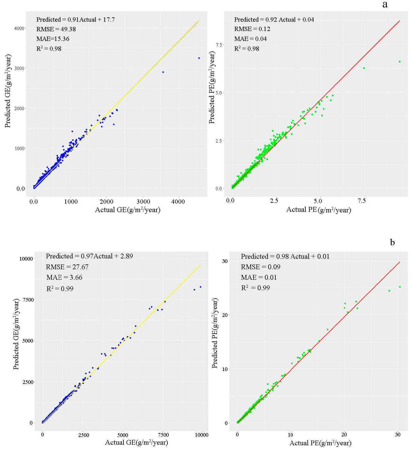 Forests 16 01544 g006a Forests 16 01544 g006a