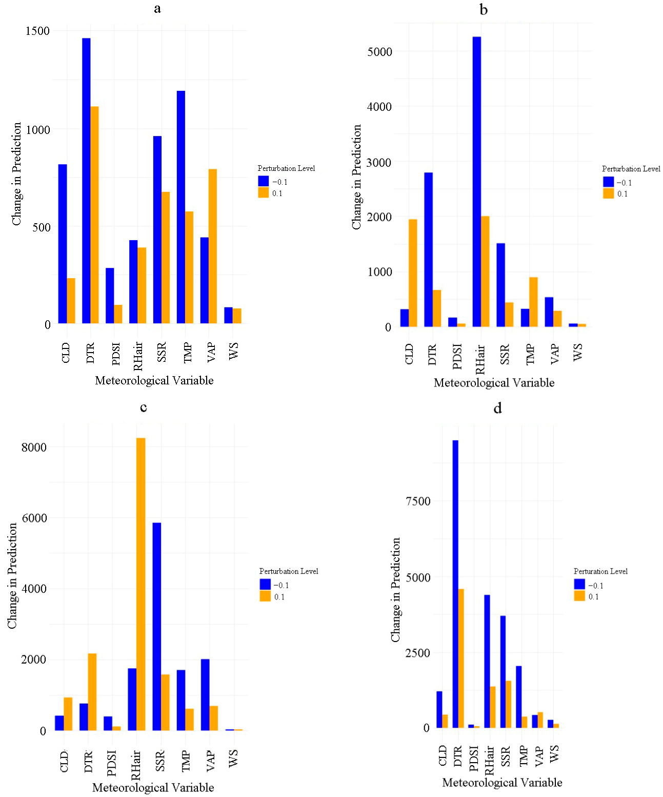 Forests 16 01544 g007 Forests 16 01544 g007