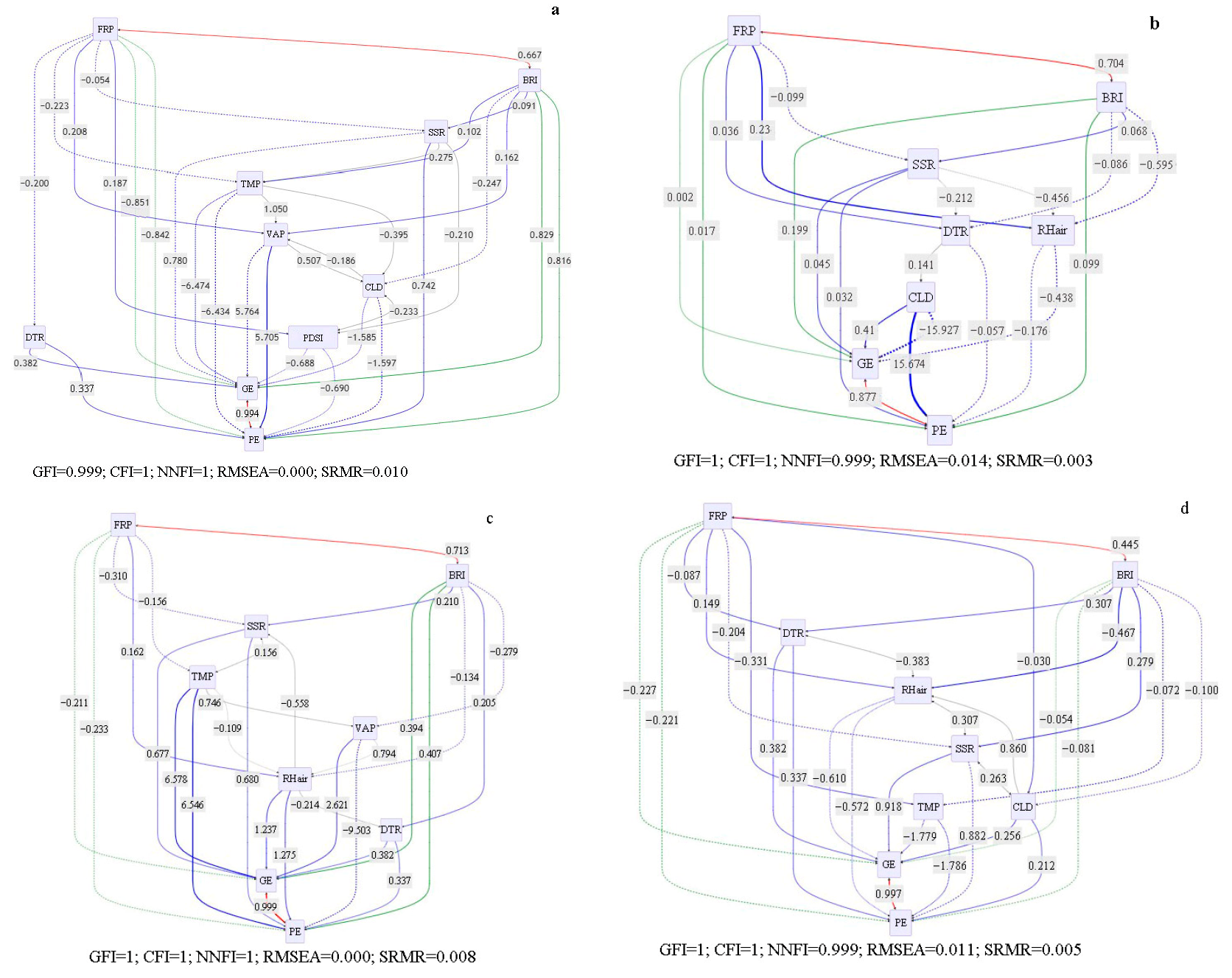 Forests 16 01544 g008 Forests 16 01544 g008