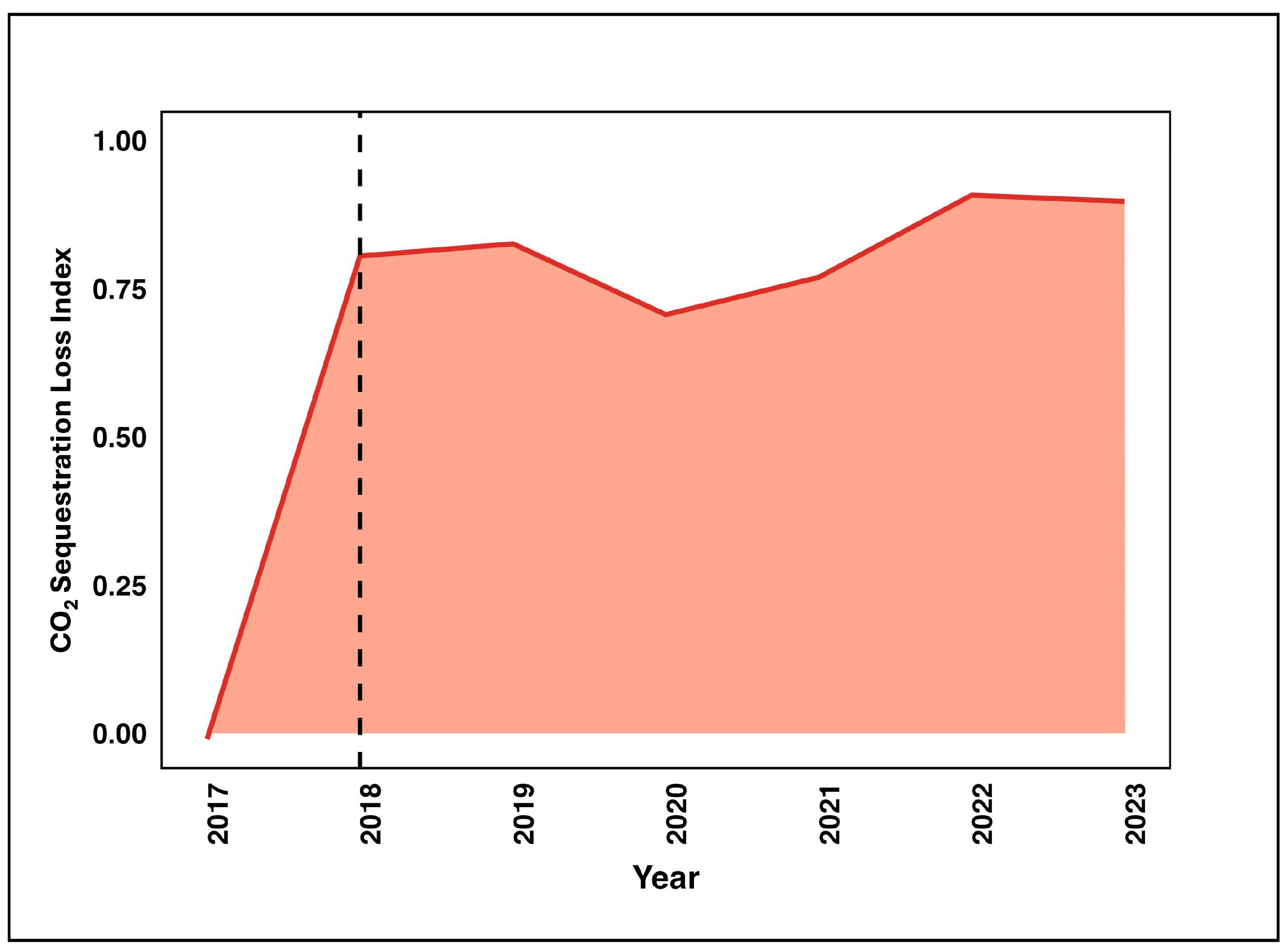 Forests 16 01547 g007