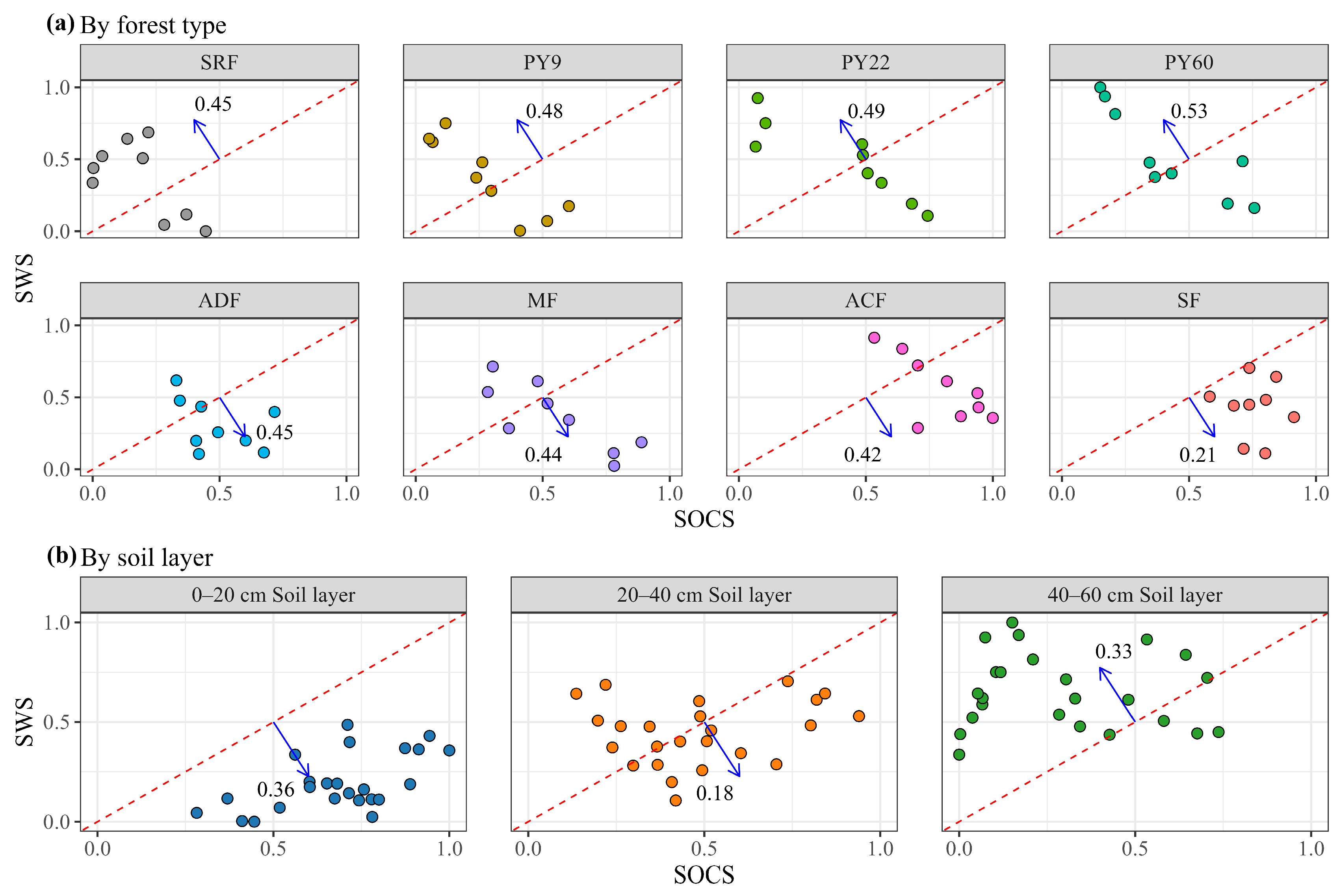Forests 16 01548 g003