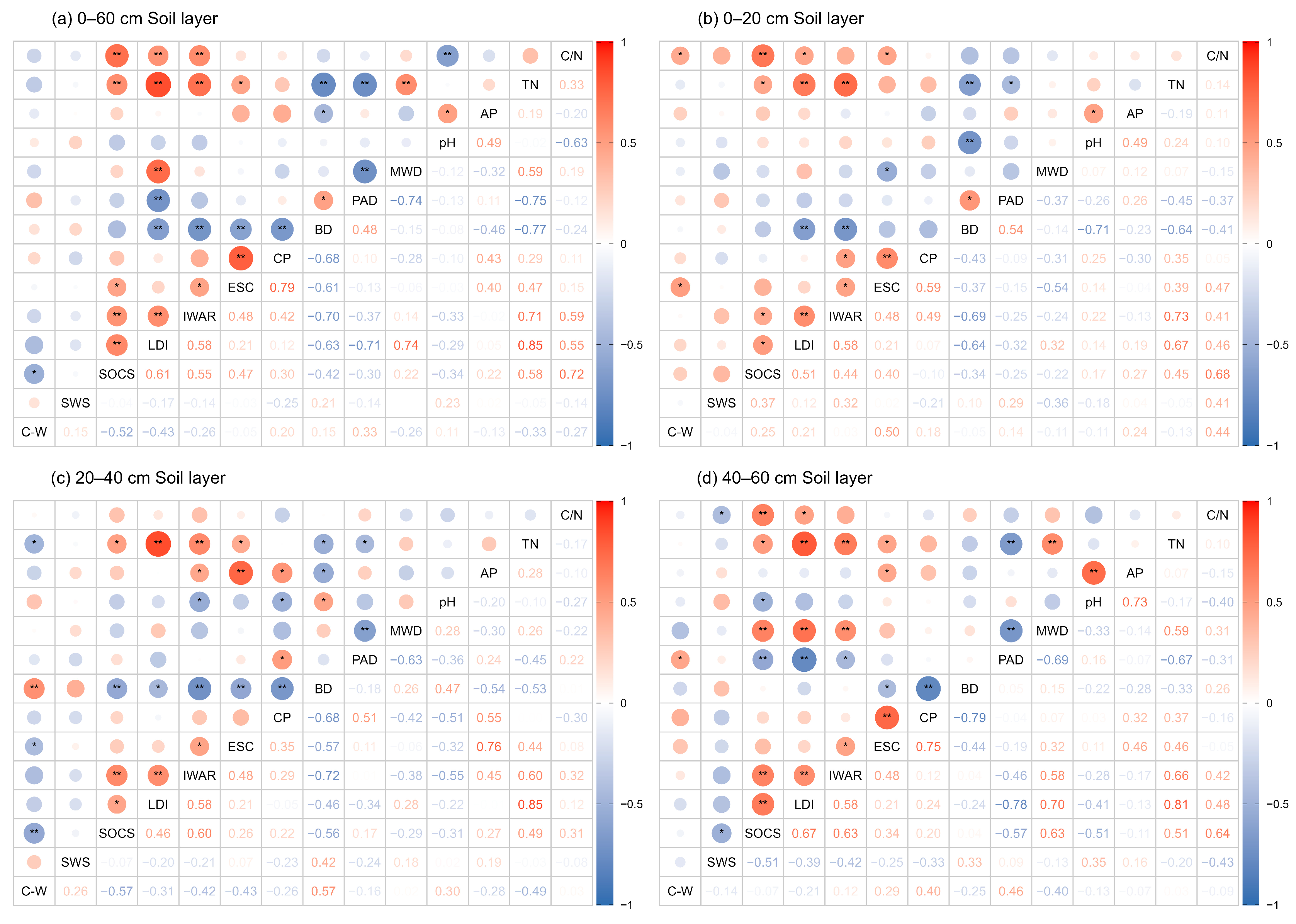 Forests 16 01548 g004