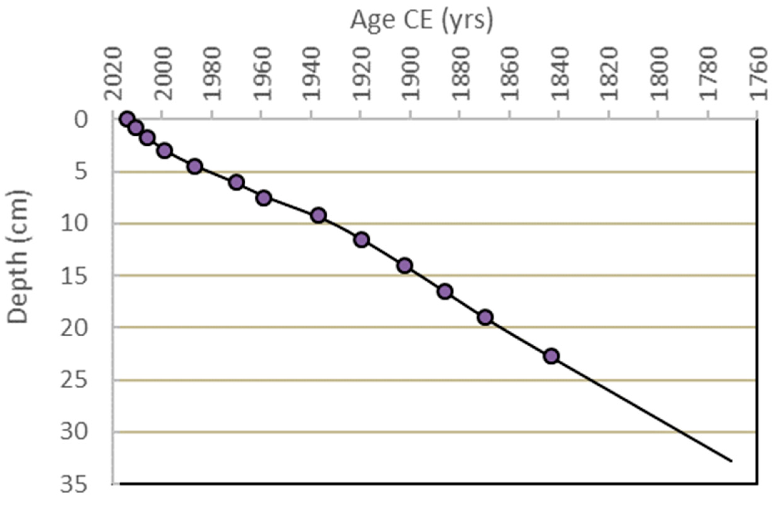 Forests 16 01549 g002 Forests 16 01549 g002