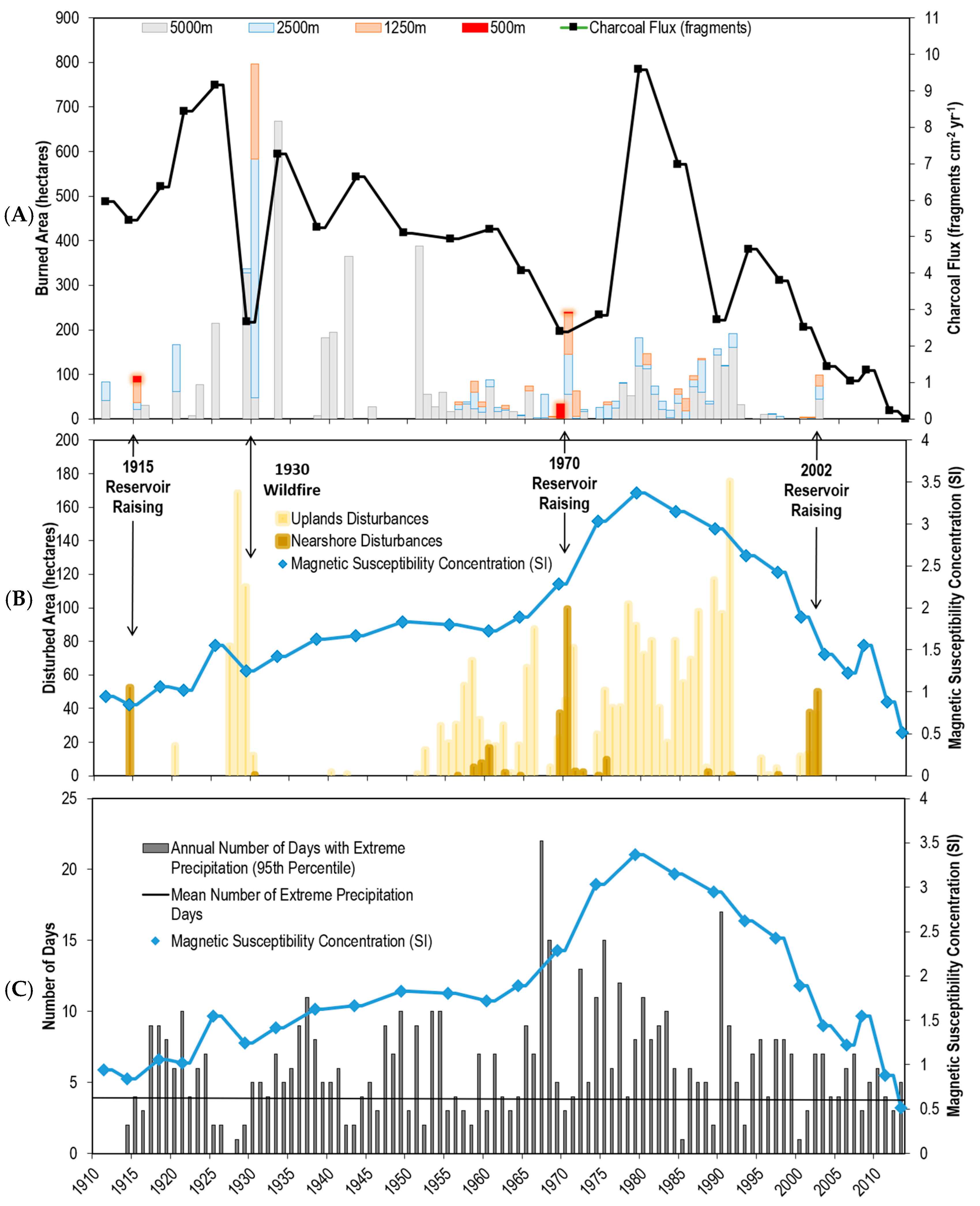 Forests 16 01549 g004 Forests 16 01549 g004