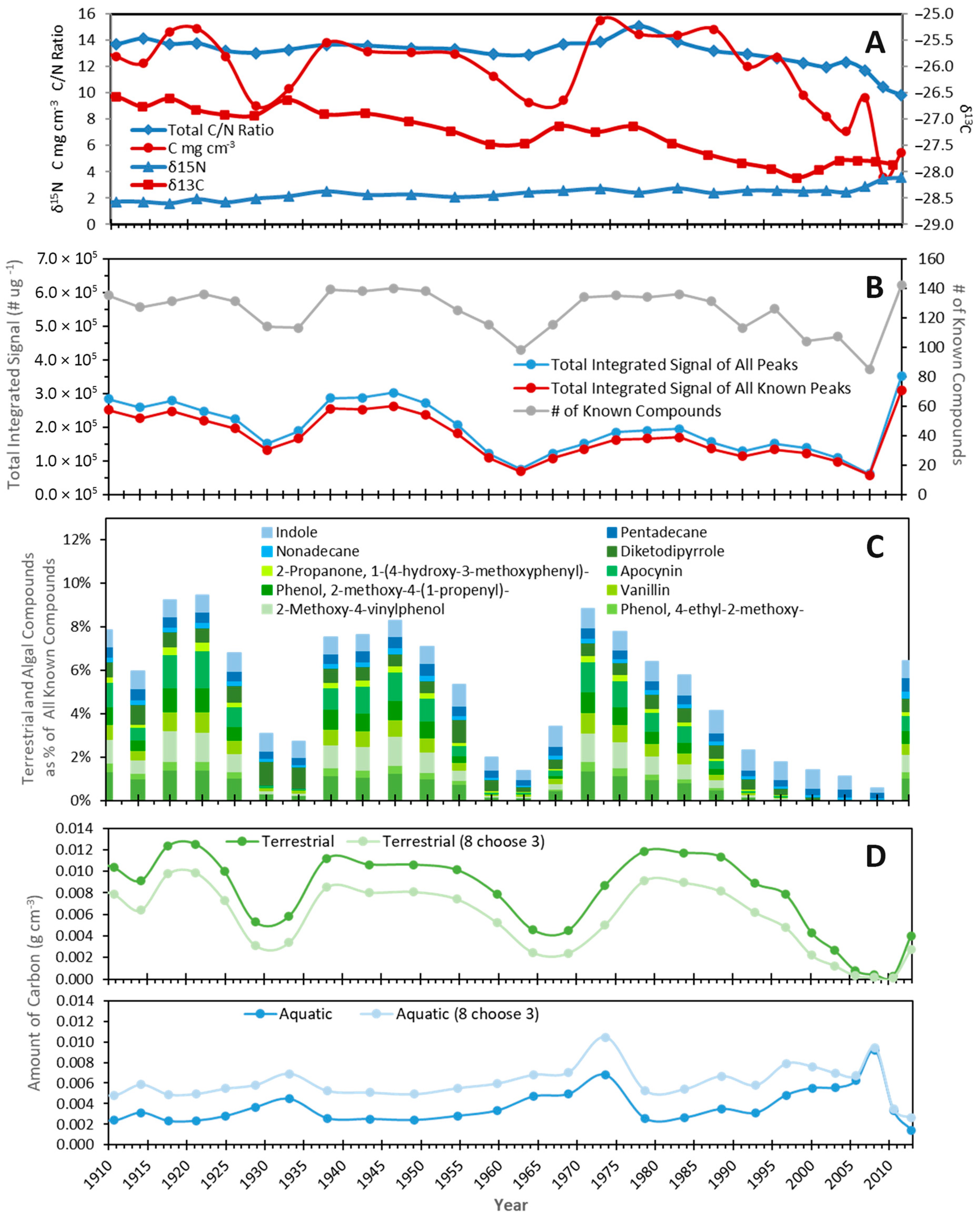 Forests 16 01549 g005 Forests 16 01549 g005