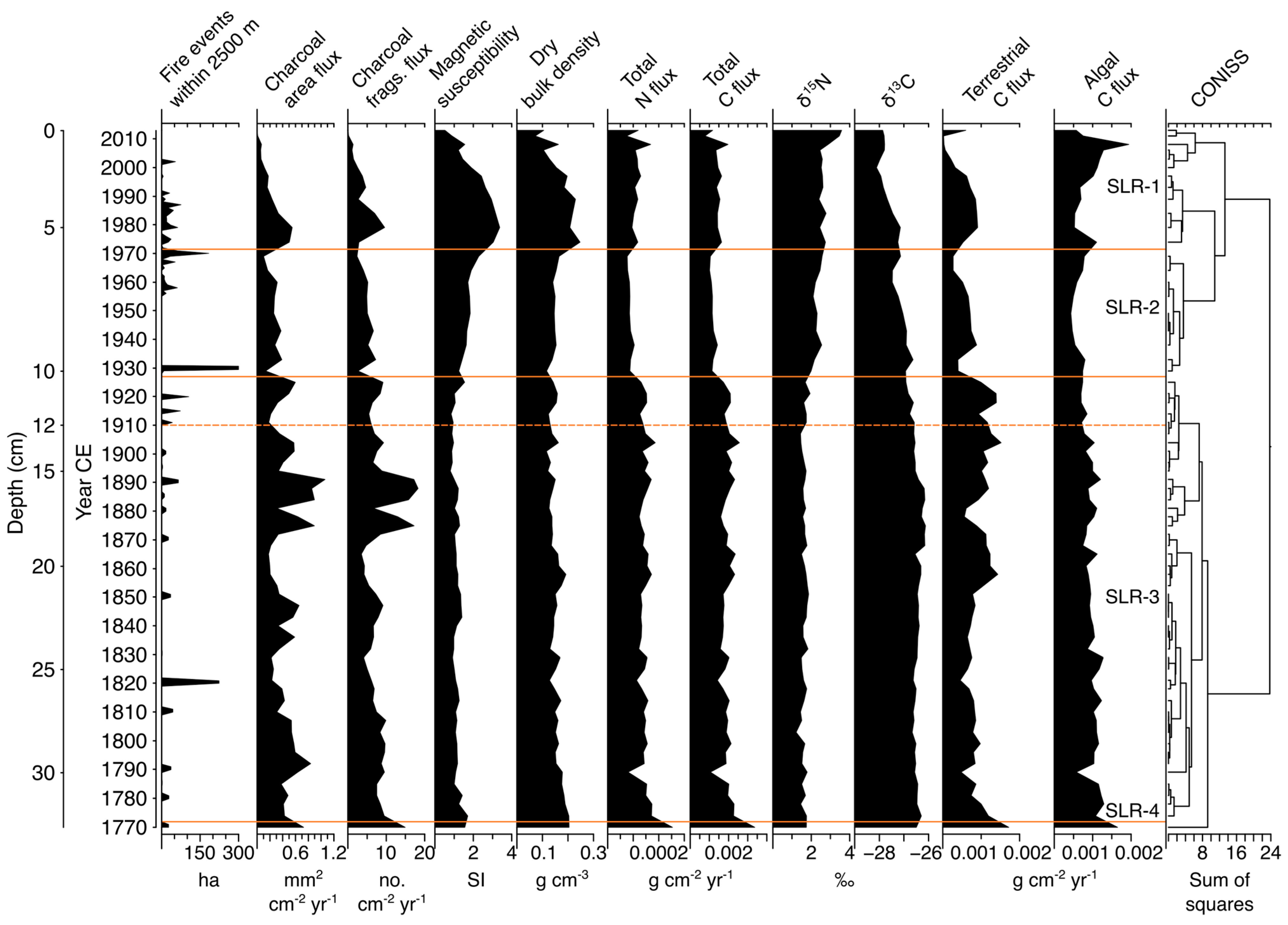 Forests 16 01549 g006 Forests 16 01549 g006