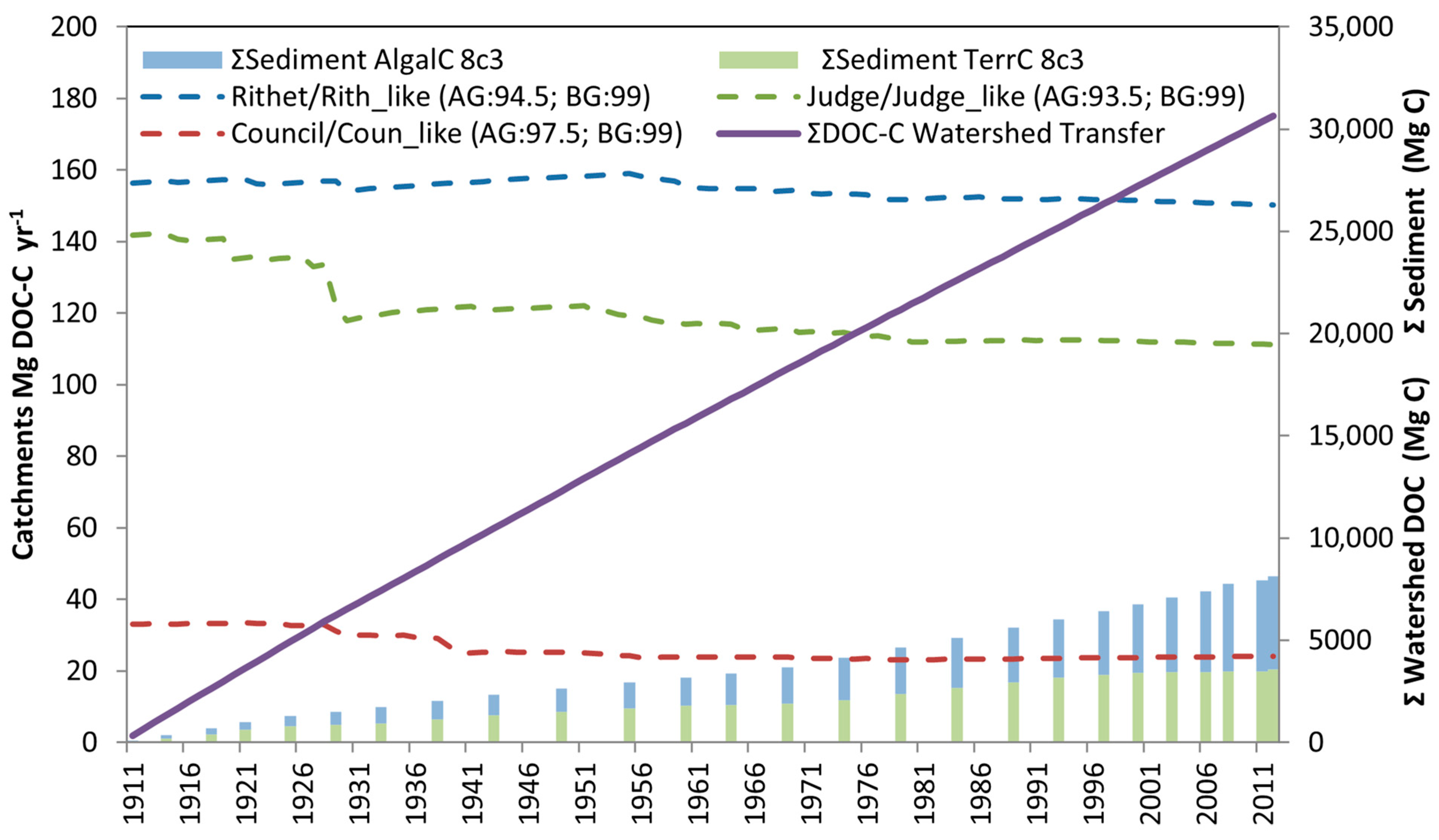 Forests 16 01549 g007 Forests 16 01549 g007