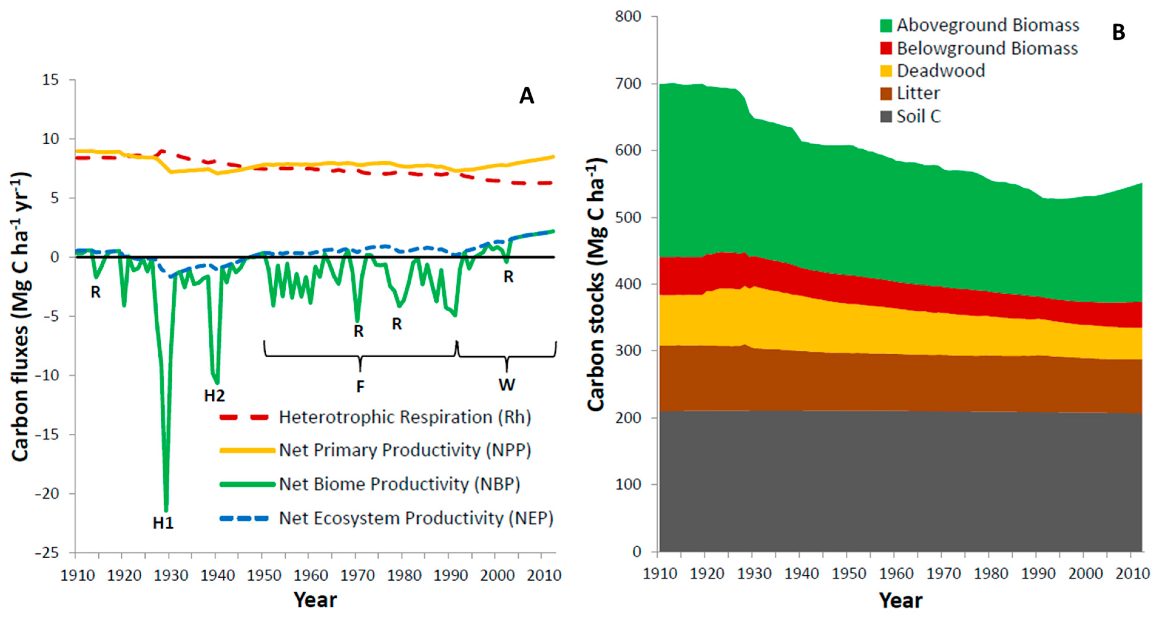 Forests 16 01549 g0a1 Forests 16 01549 g0a1