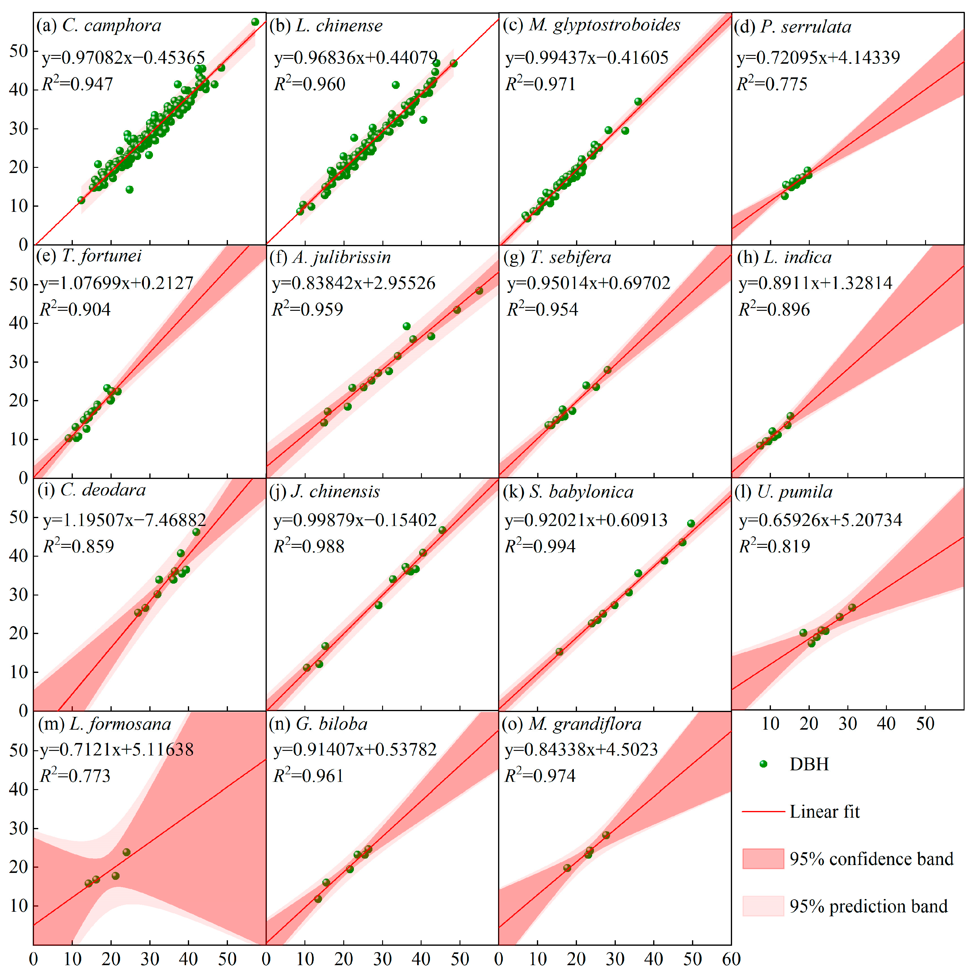 Forests 16 01550 g005 Forests 16 01550 g005