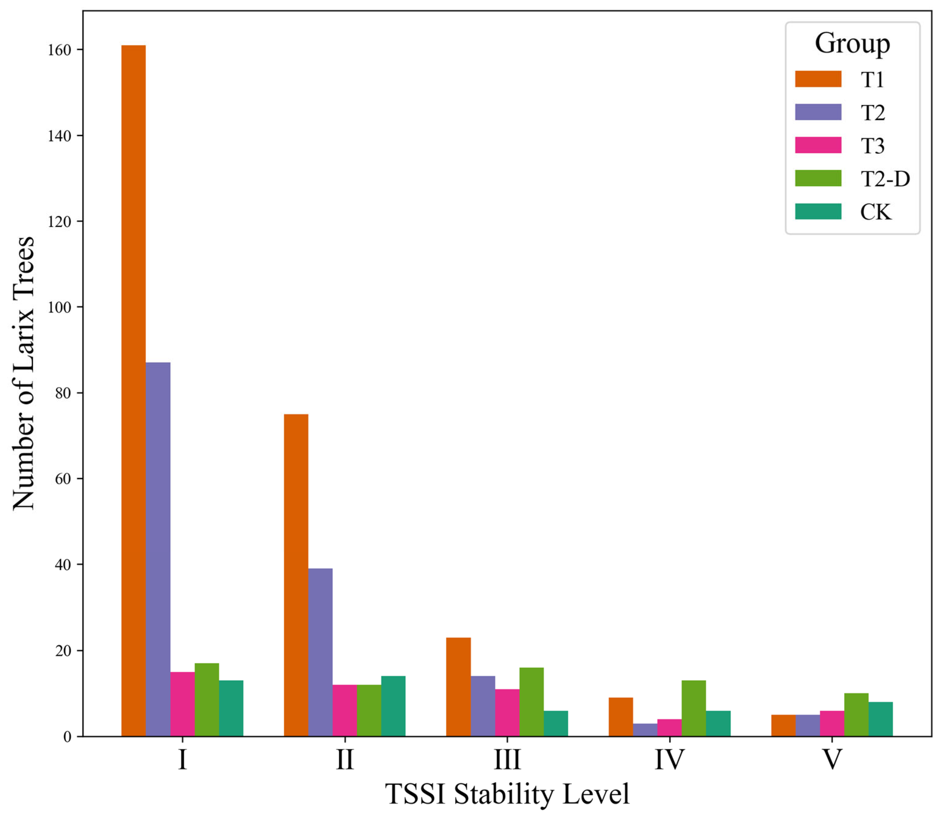 Forests 16 01552 g002