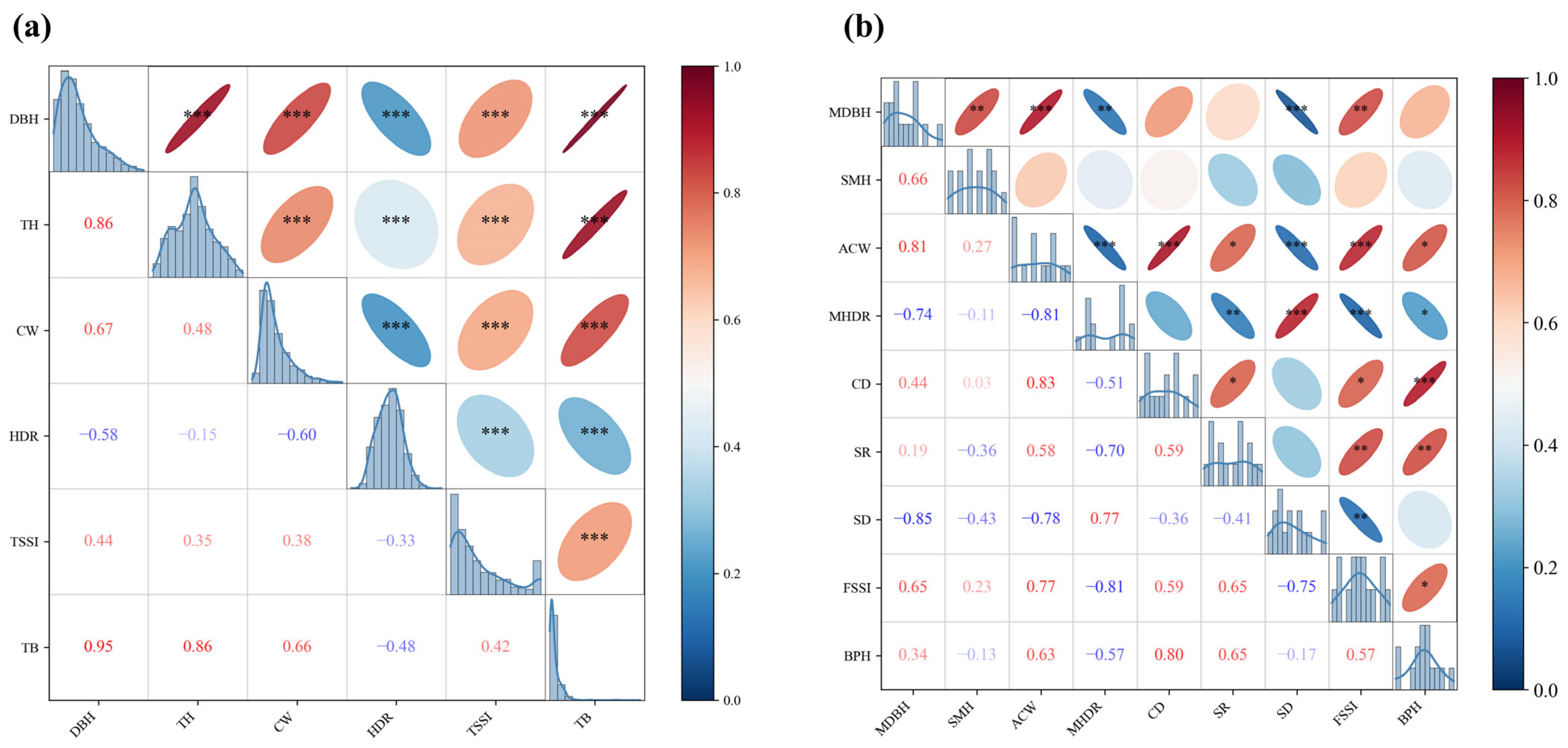 Forests 16 01552 g003