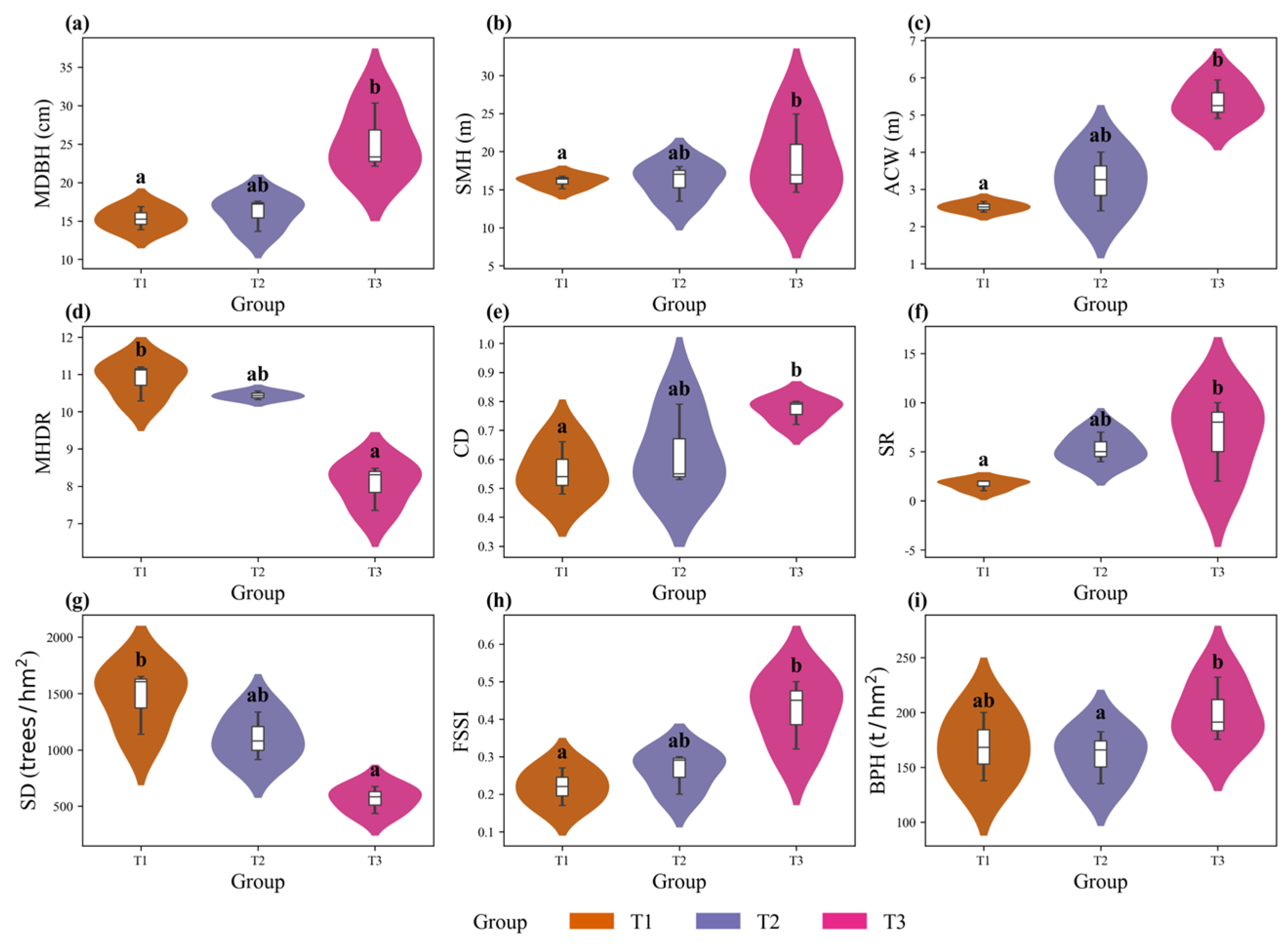 Forests 16 01552 g004