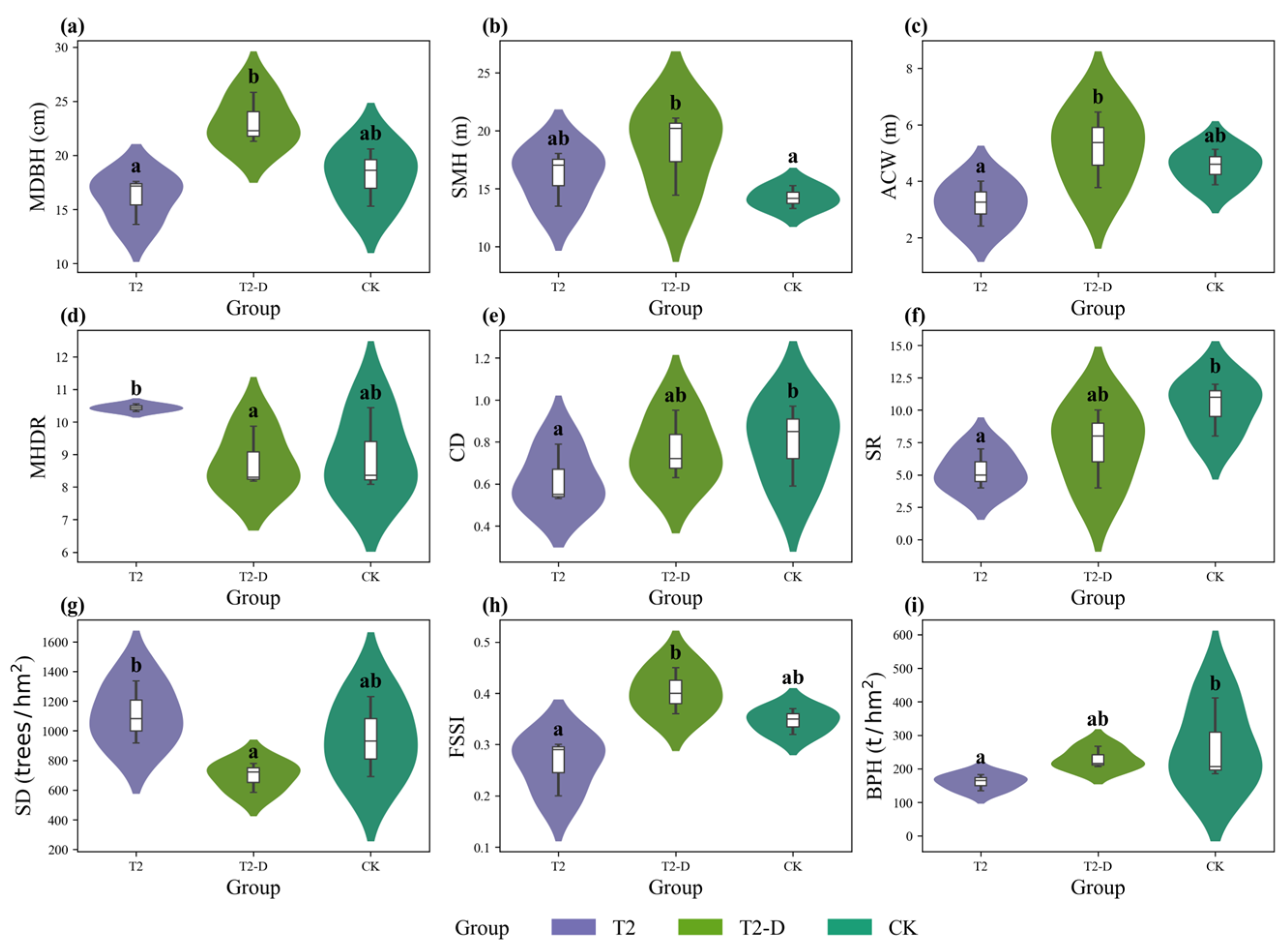 Forests 16 01552 g005