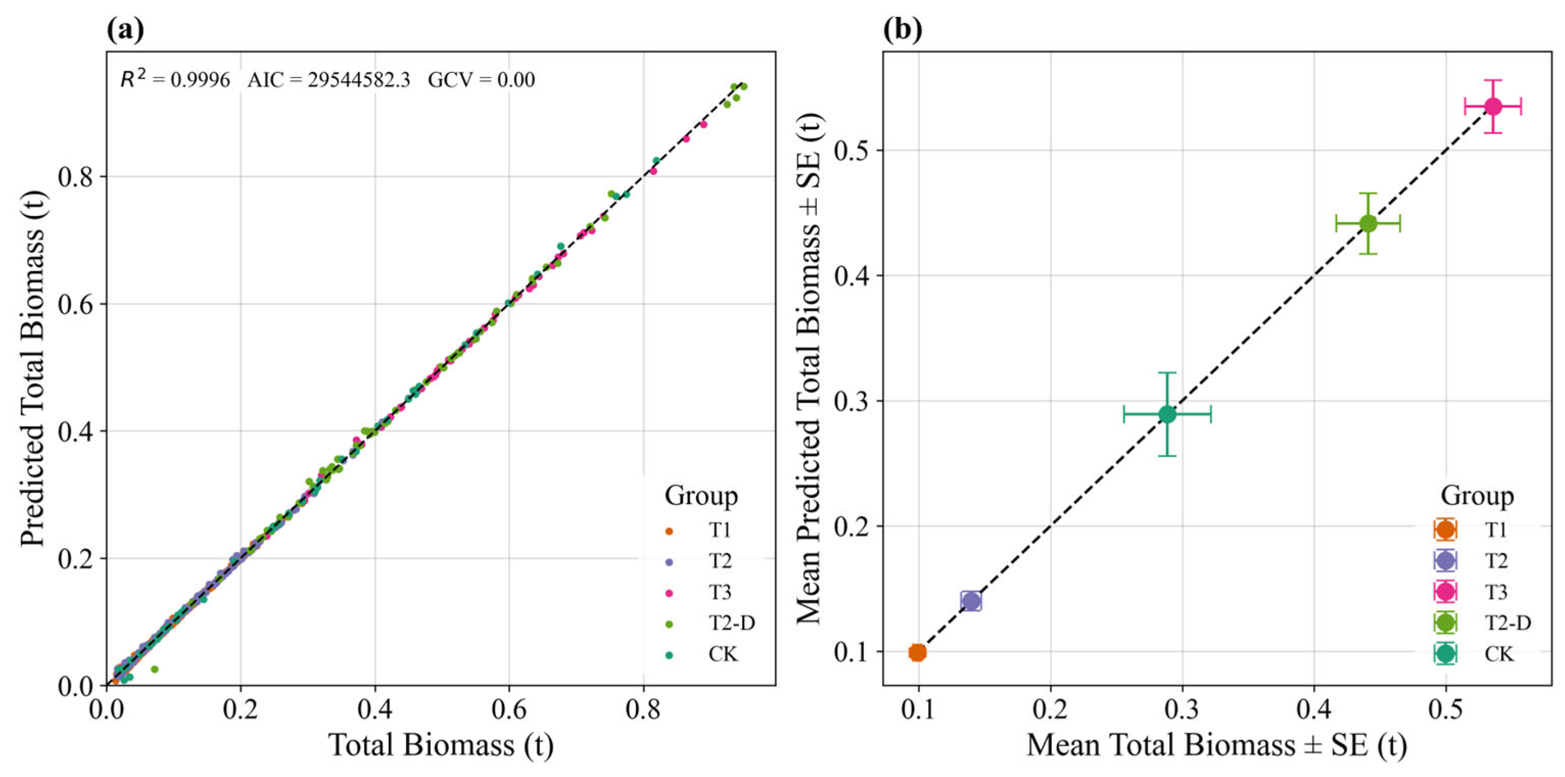 Forests 16 01552 g006